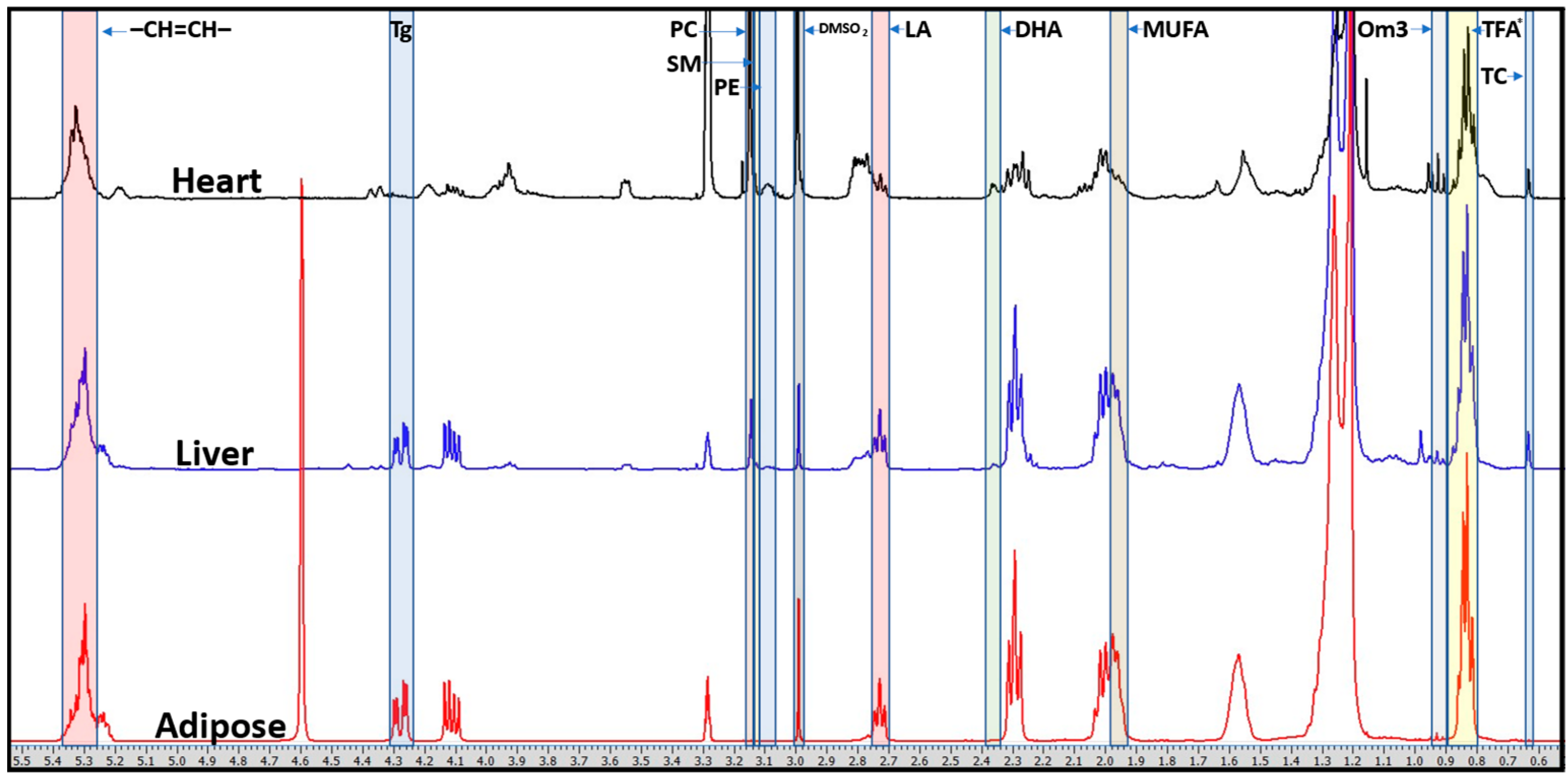 Metabolites 12 00657 g001