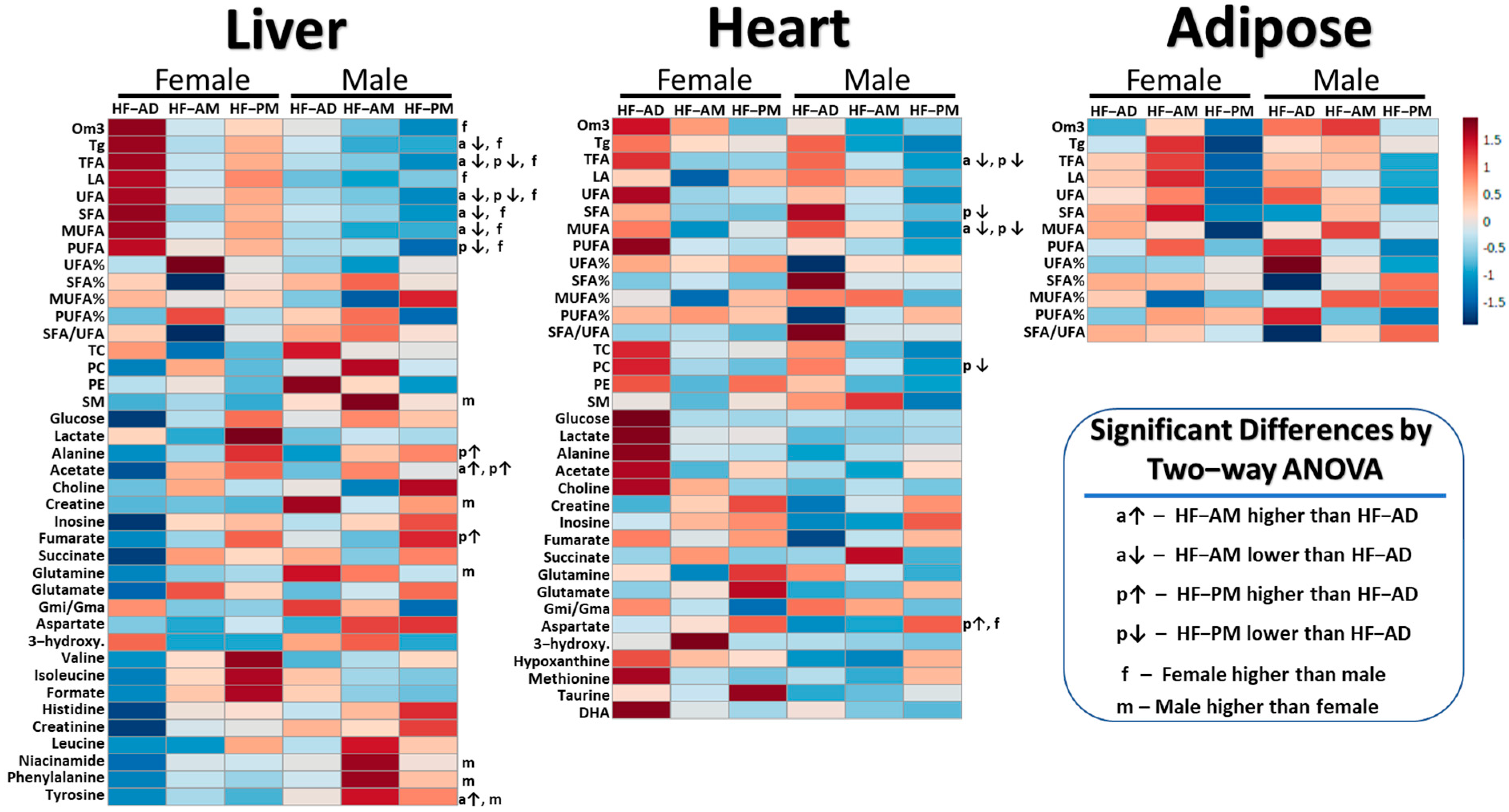 Metabolites 12 00657 g004