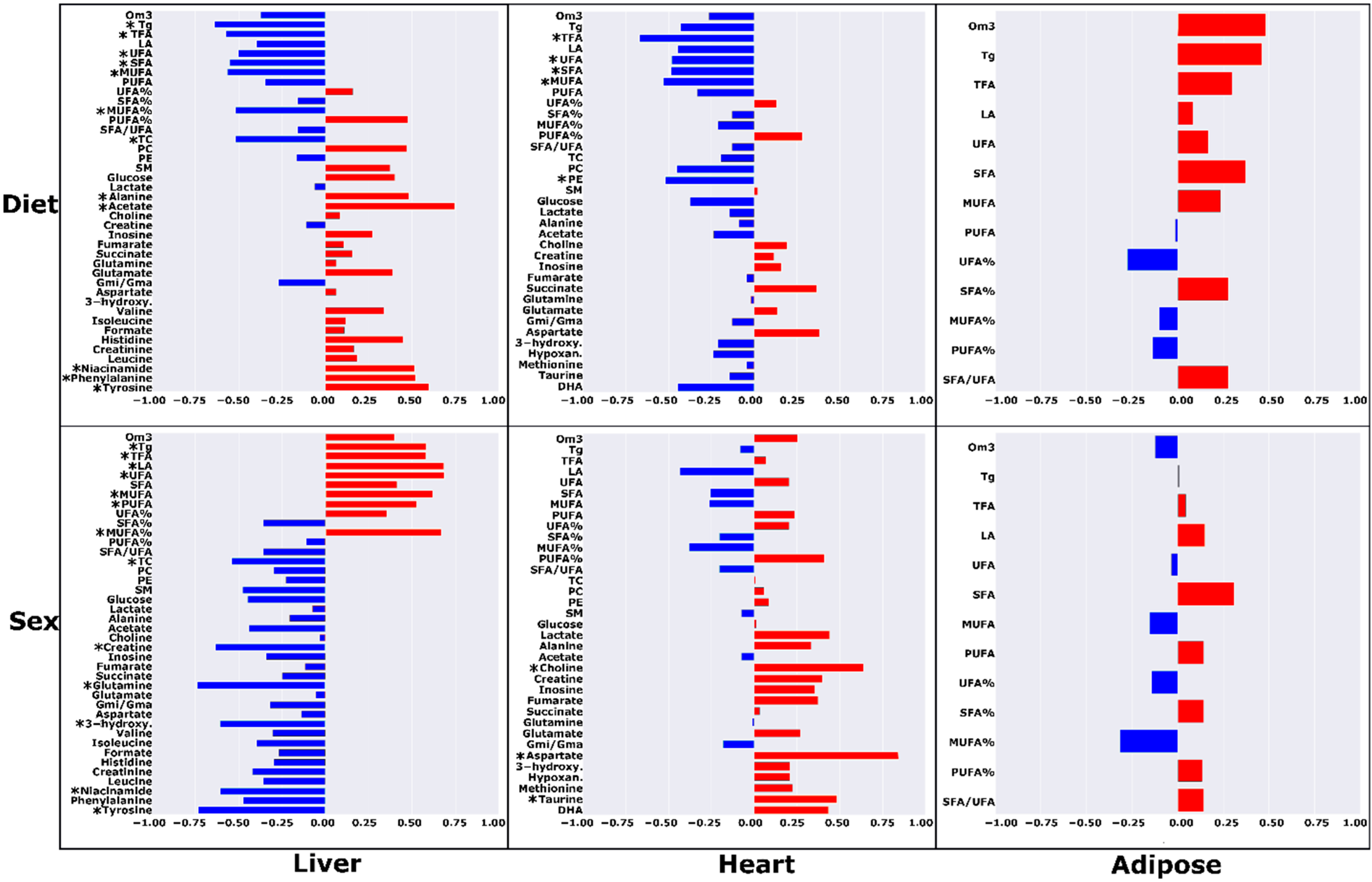 Metabolites 12 00657 g005