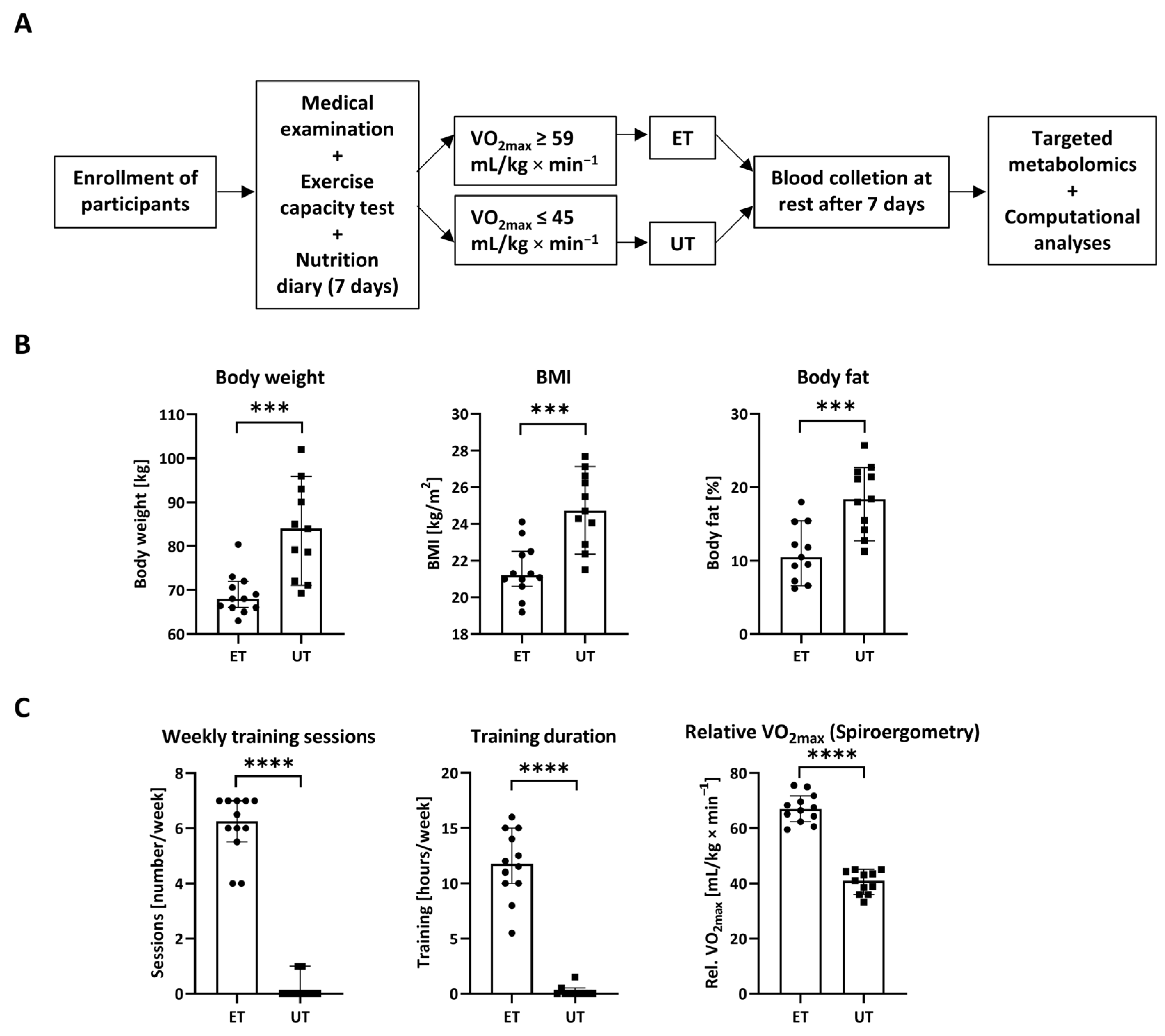 Metabolites 12 00658 g001