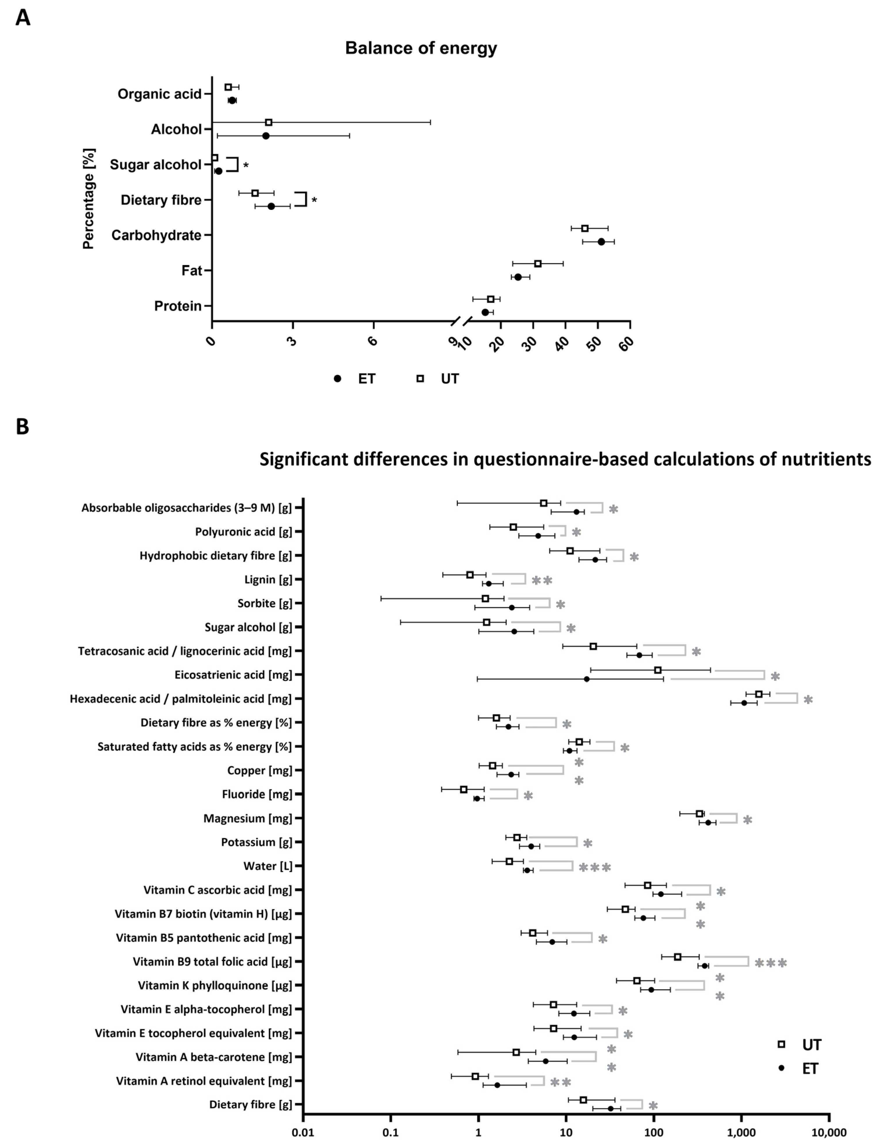 Metabolites 12 00658 g002