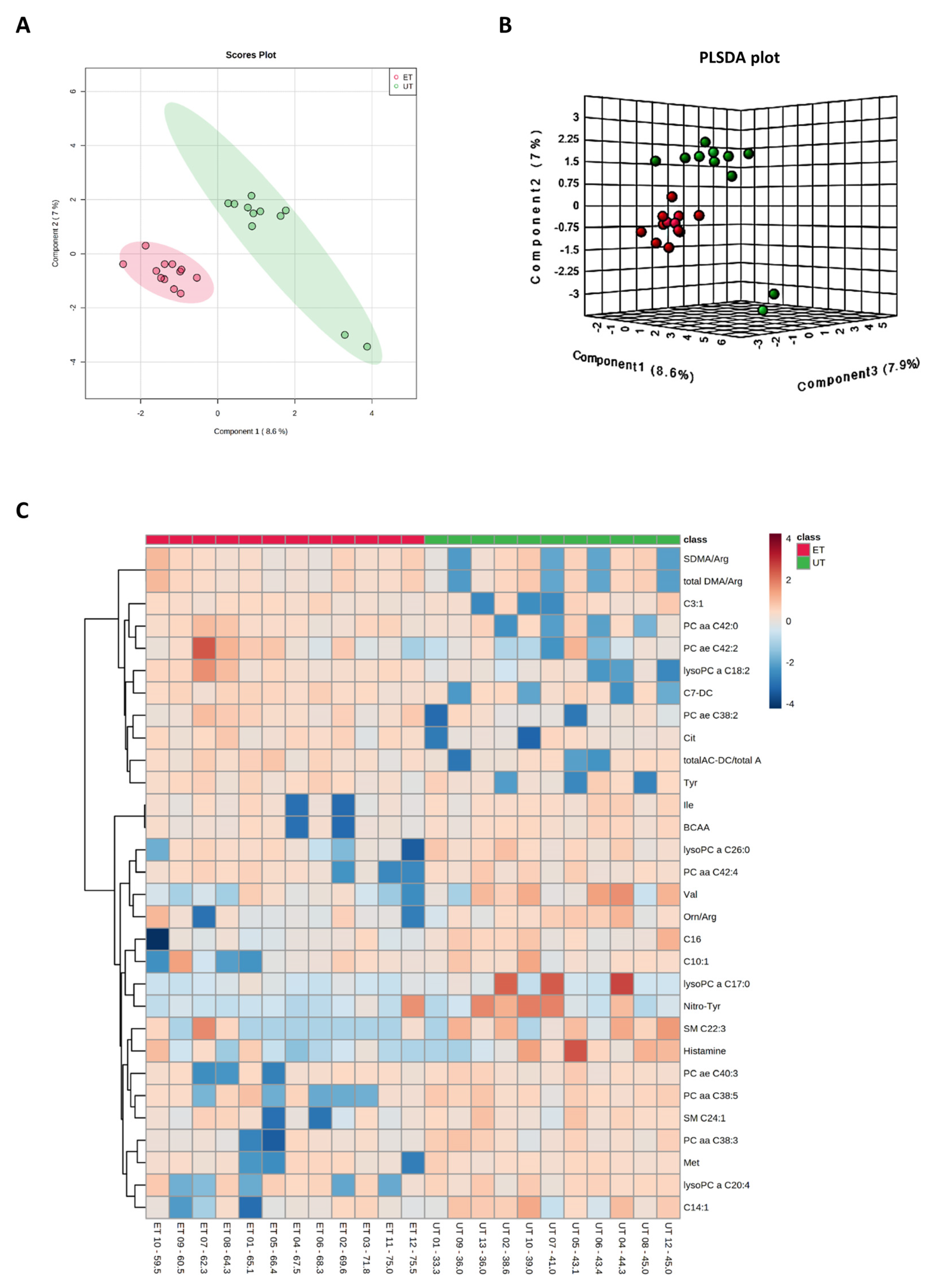 Metabolites 12 00658 g003