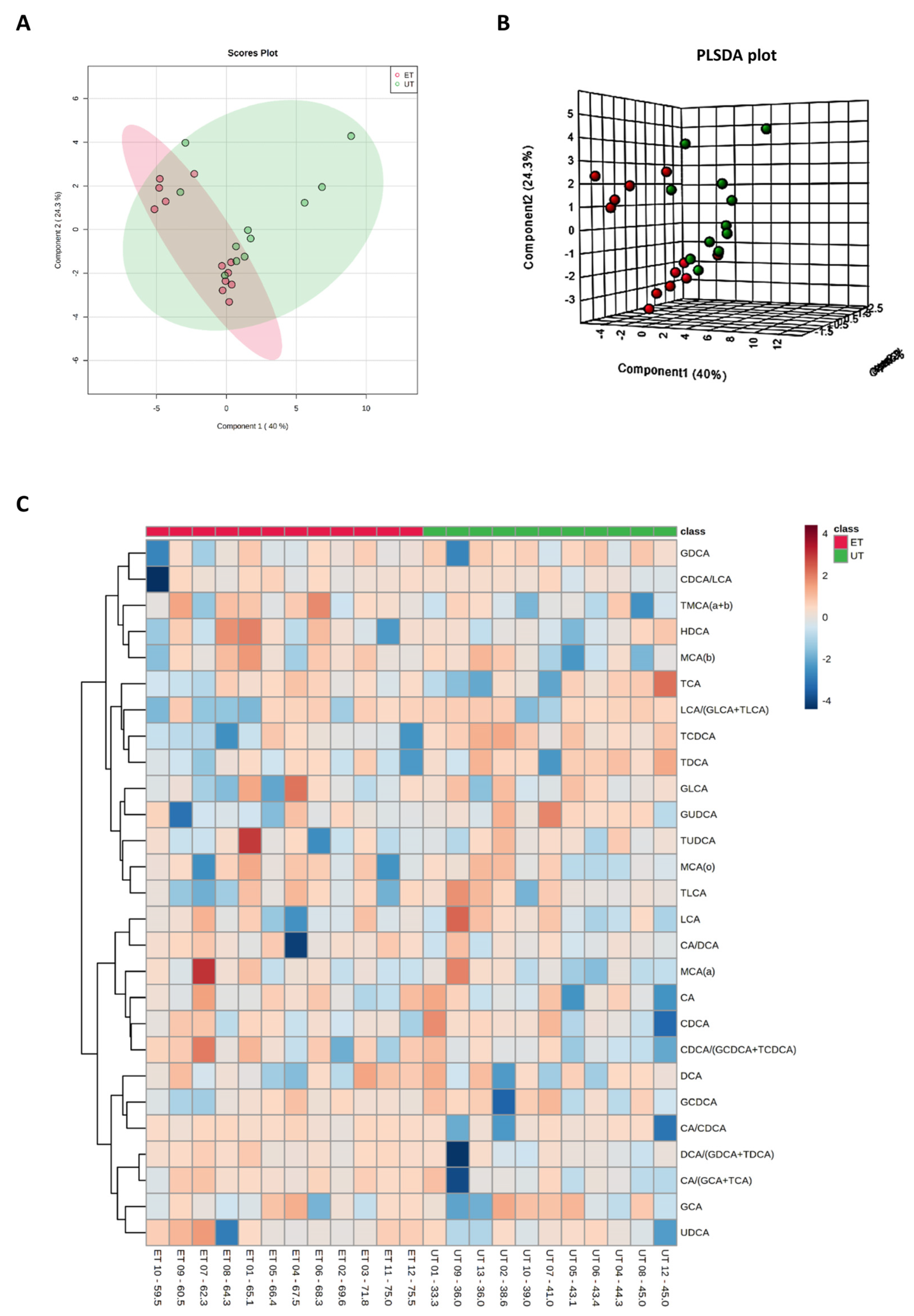 Metabolites 12 00658 g005