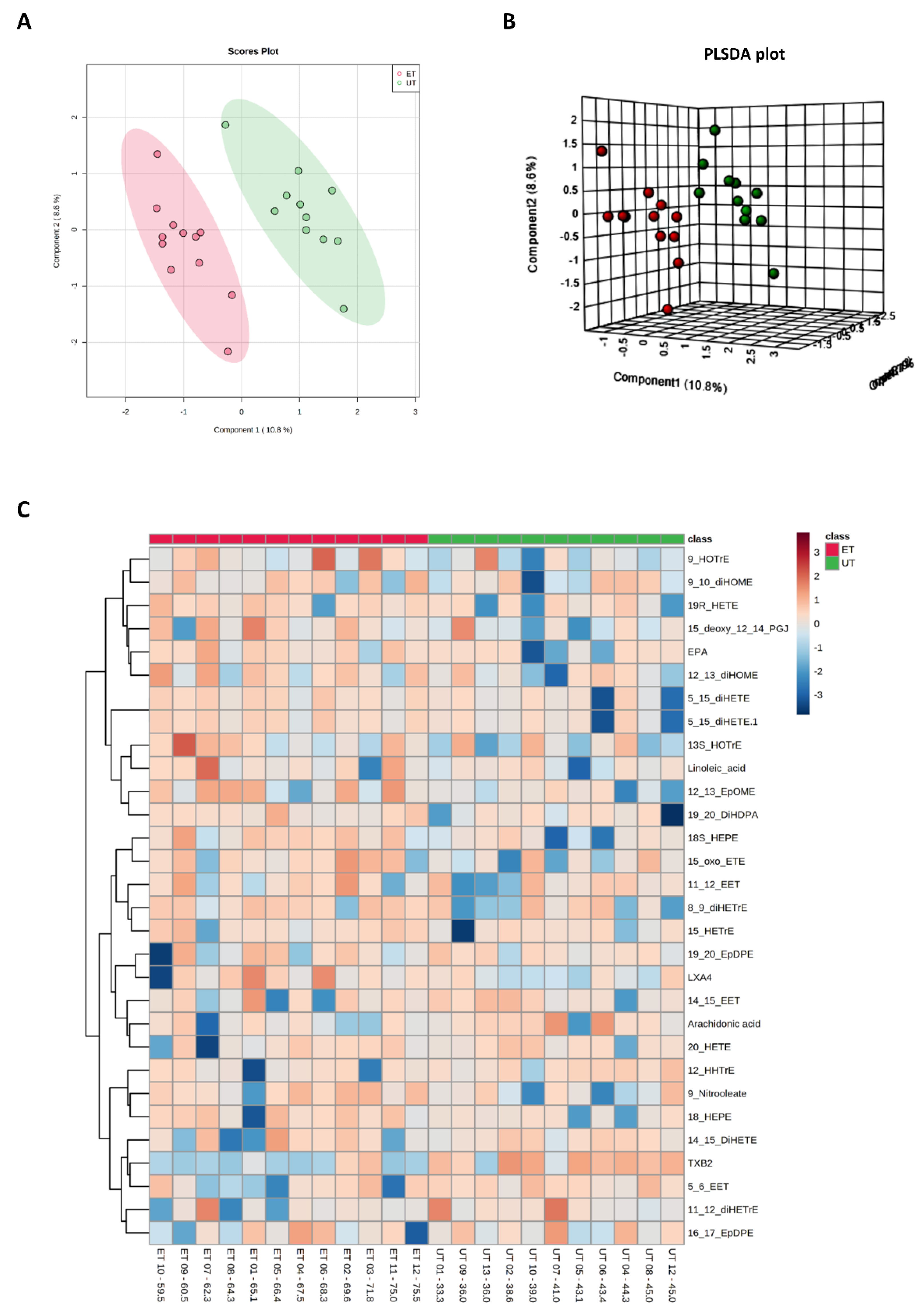 Metabolites 12 00658 g007