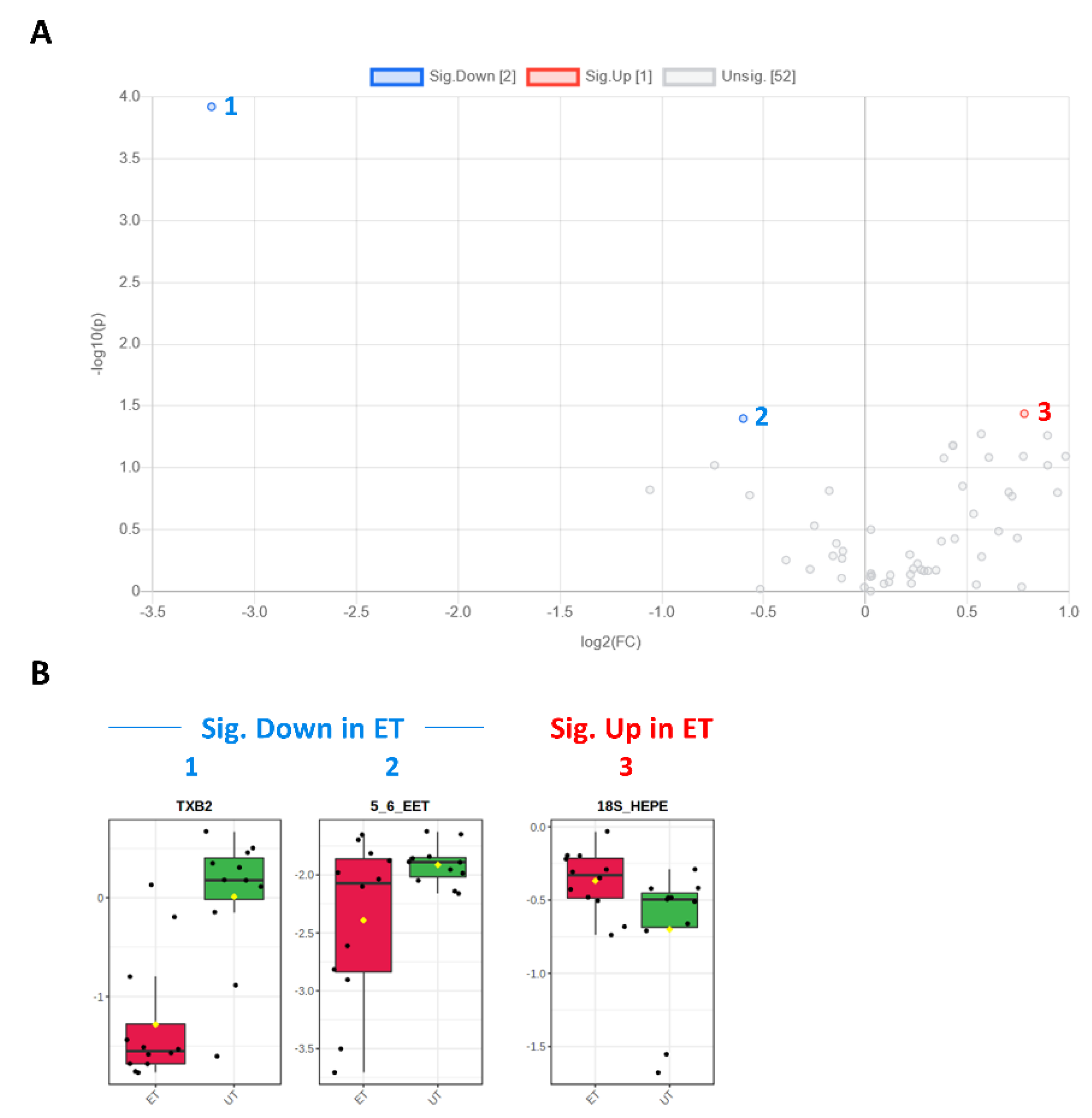 Metabolites 12 00658 g008