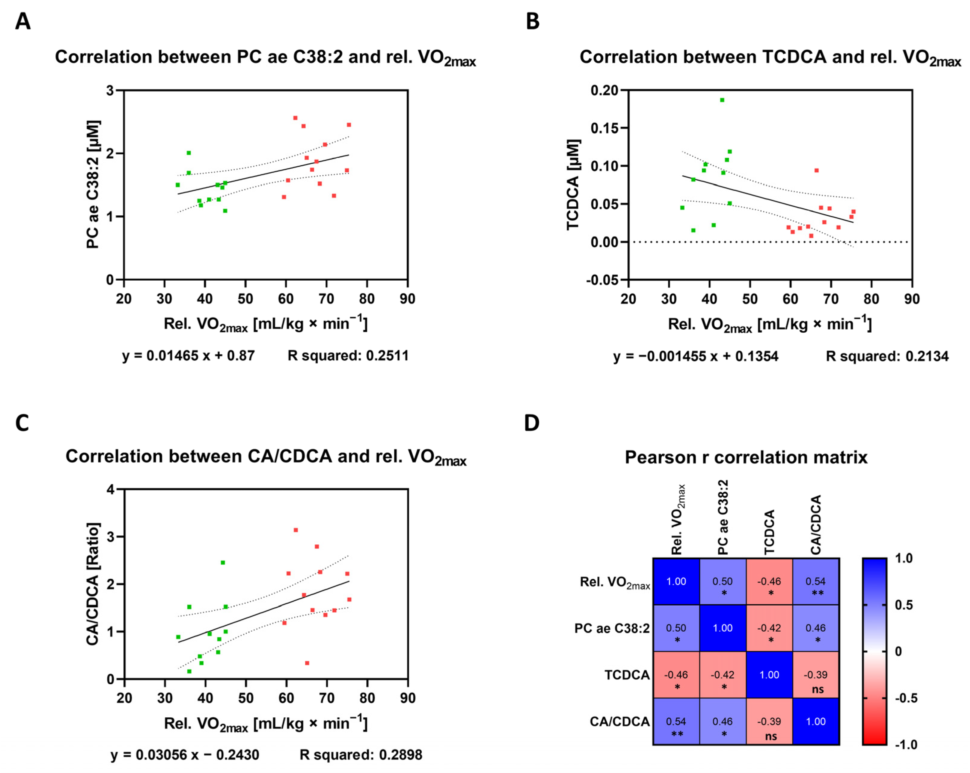 Metabolites 12 00658 g009