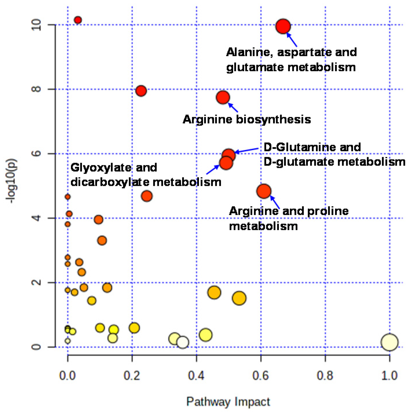 Metabolites 12 00660 g002