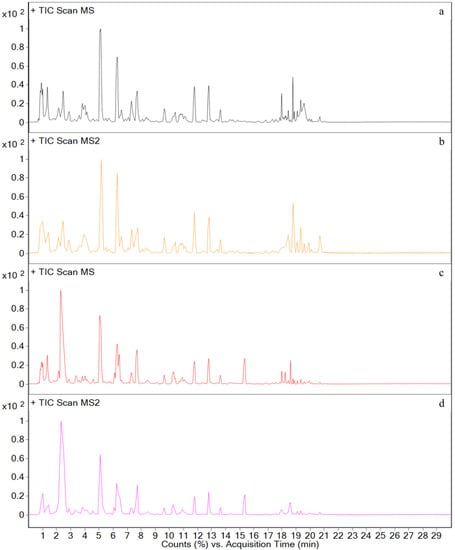 Metabolites 12 00662 g0a1