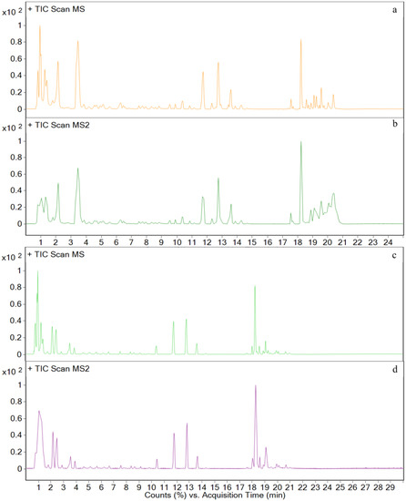 Metabolites 12 00662 g0a2