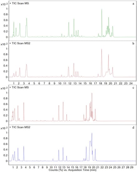 Metabolites 12 00662 g0a3