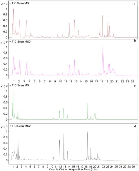 Metabolites 12 00662 g0a4