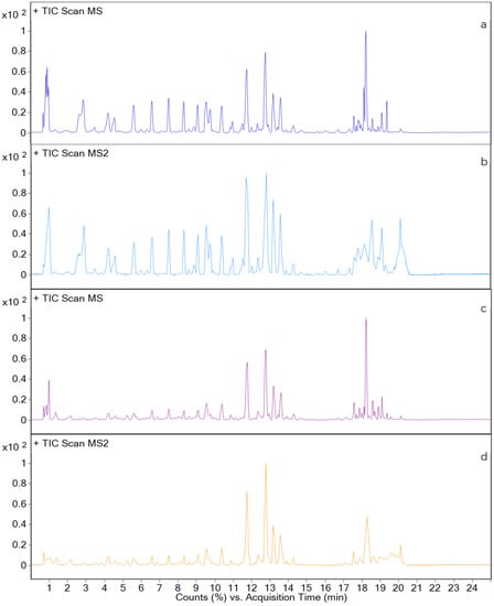 Metabolites 12 00662 g0a5