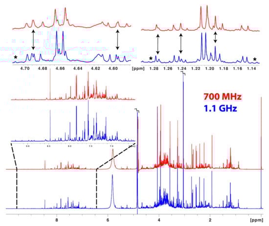 Metabolites 12 00678 g002