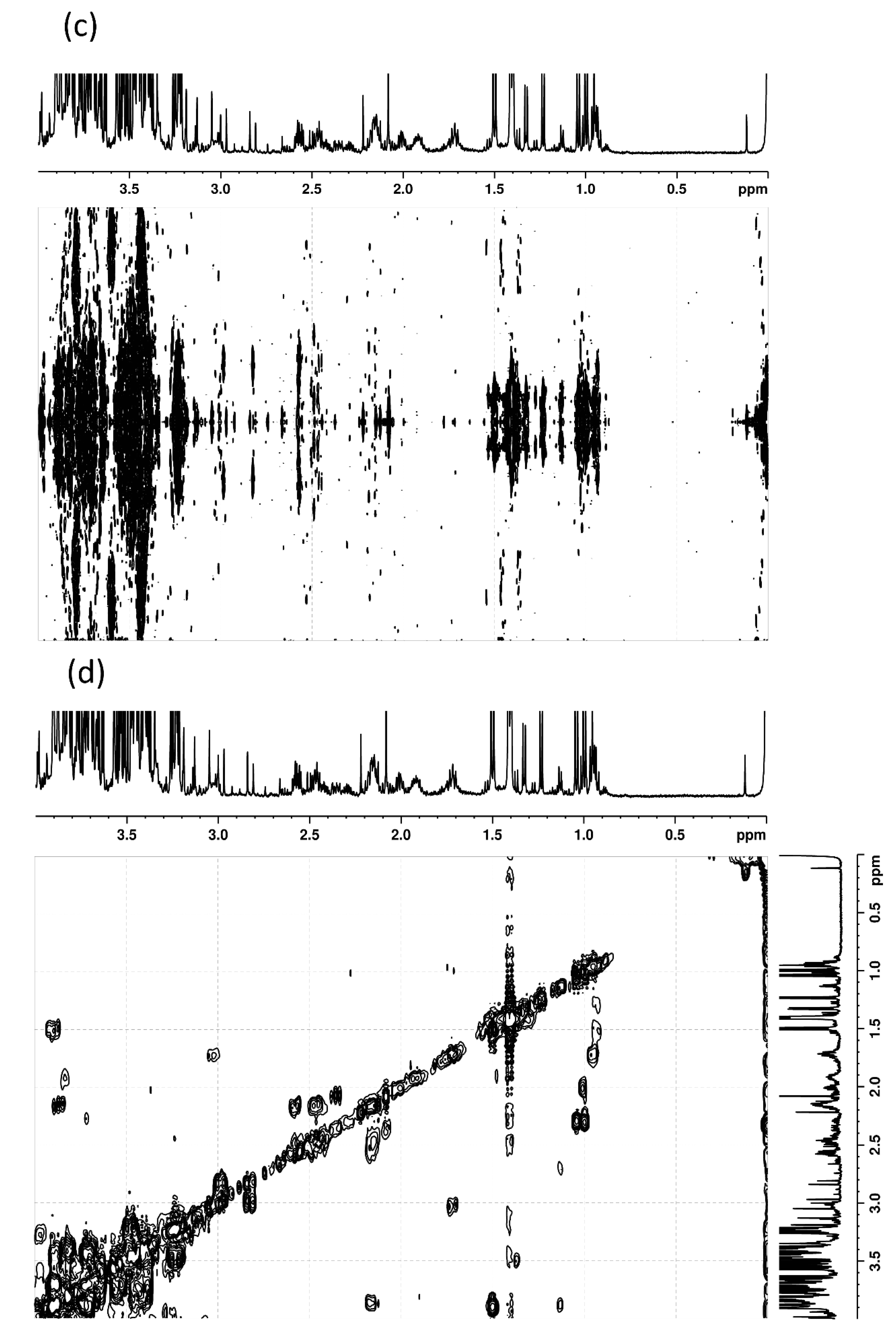 Metabolites 12 00679 g003b