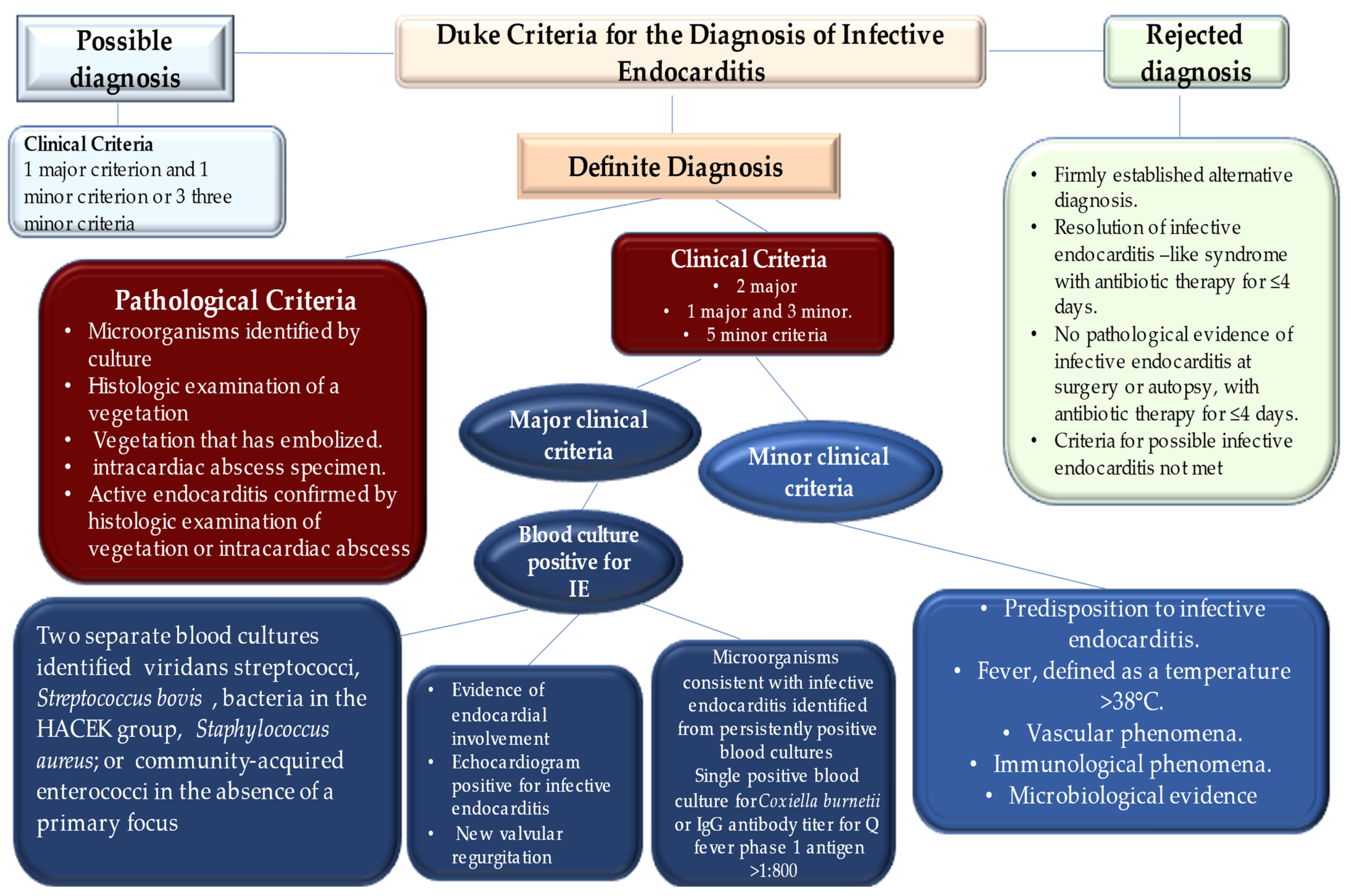 Metabolites 12 00682 g001