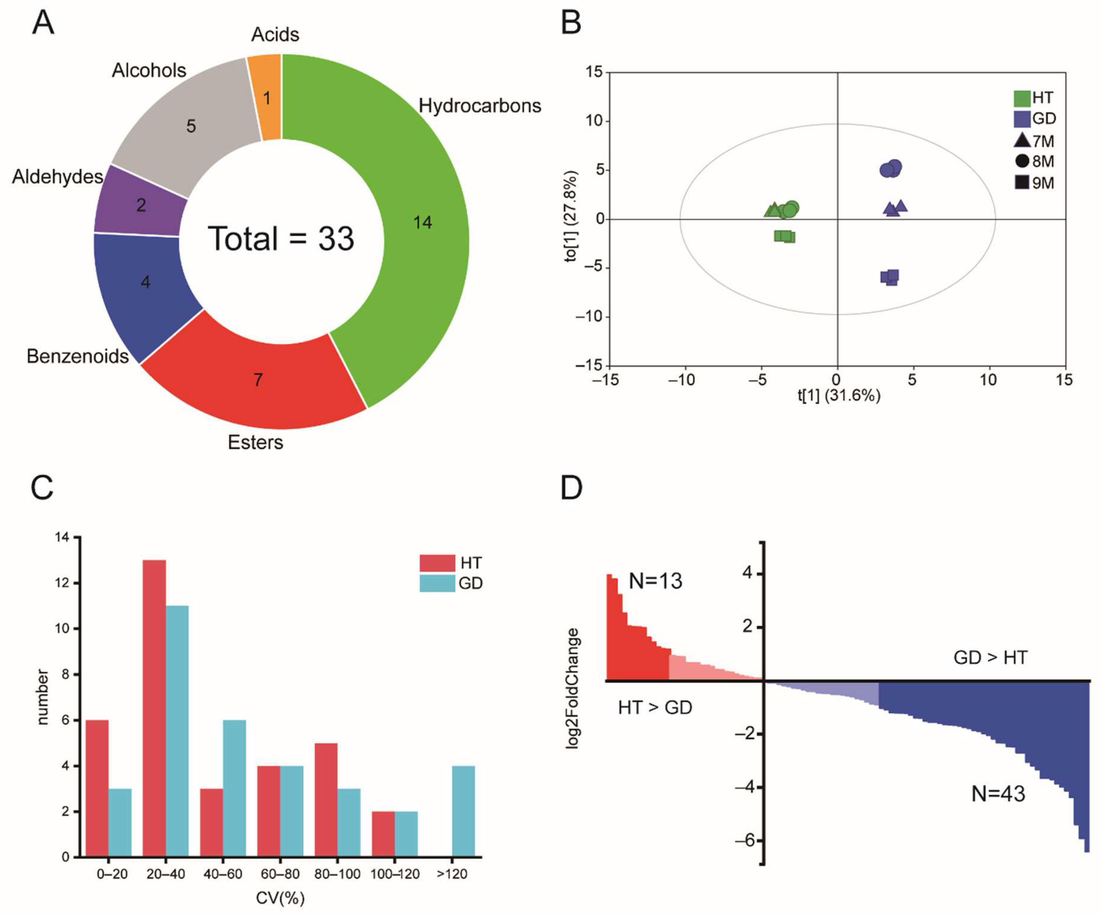 Metabolites 12 00691 g001