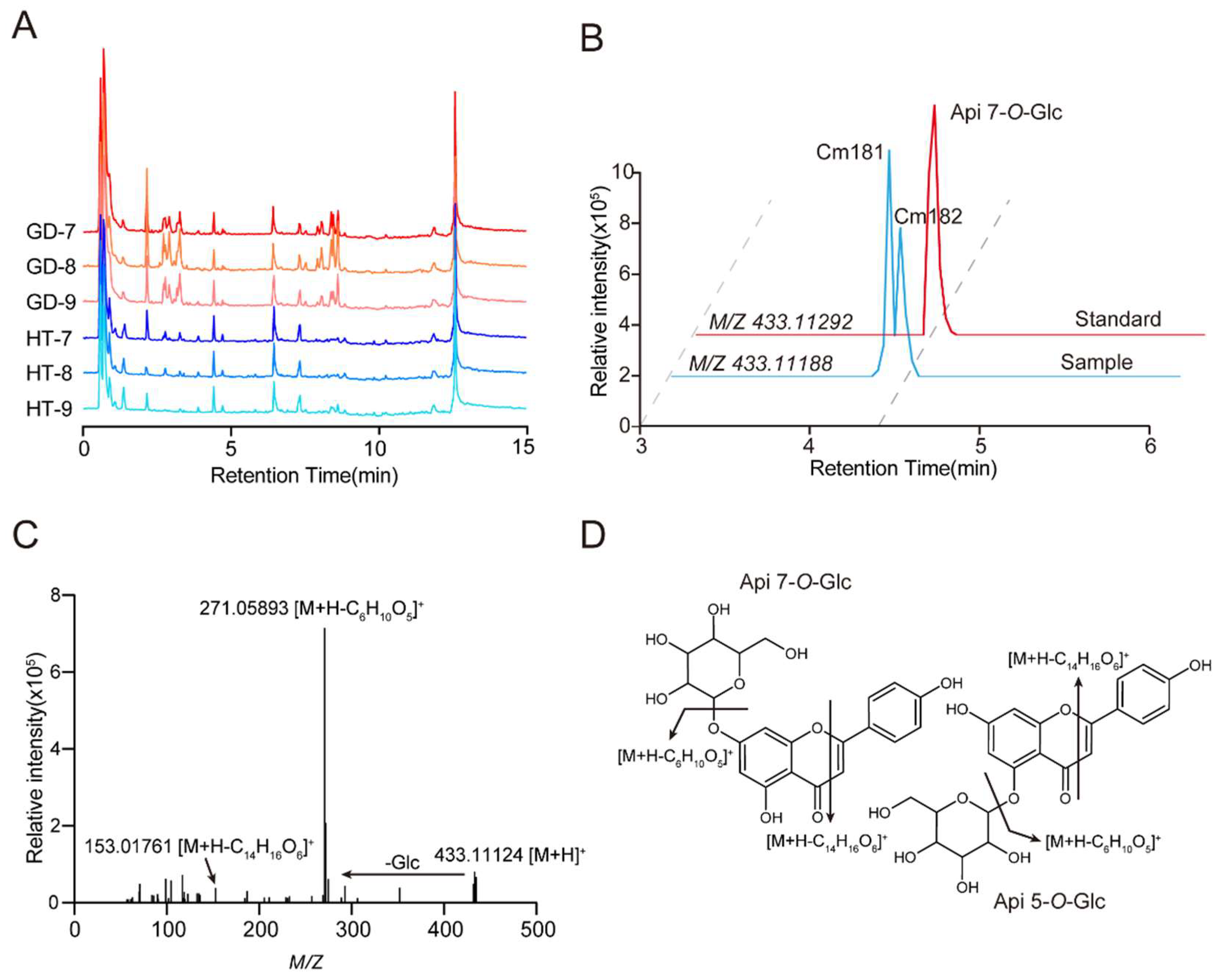 Metabolites 12 00691 g003