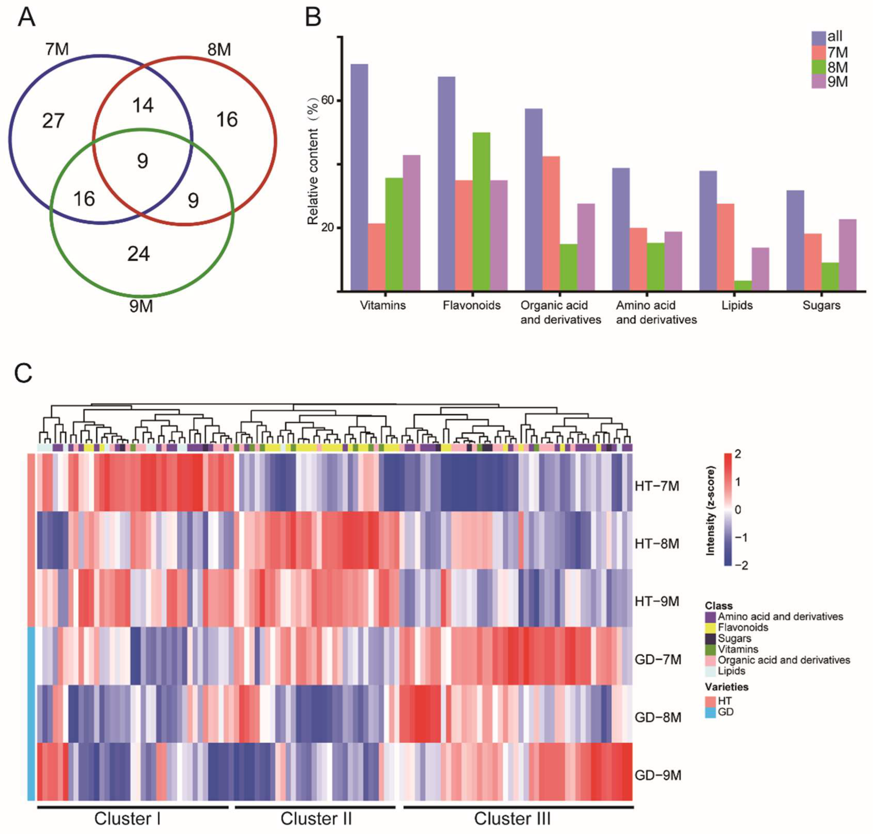 Metabolites 12 00691 g004
