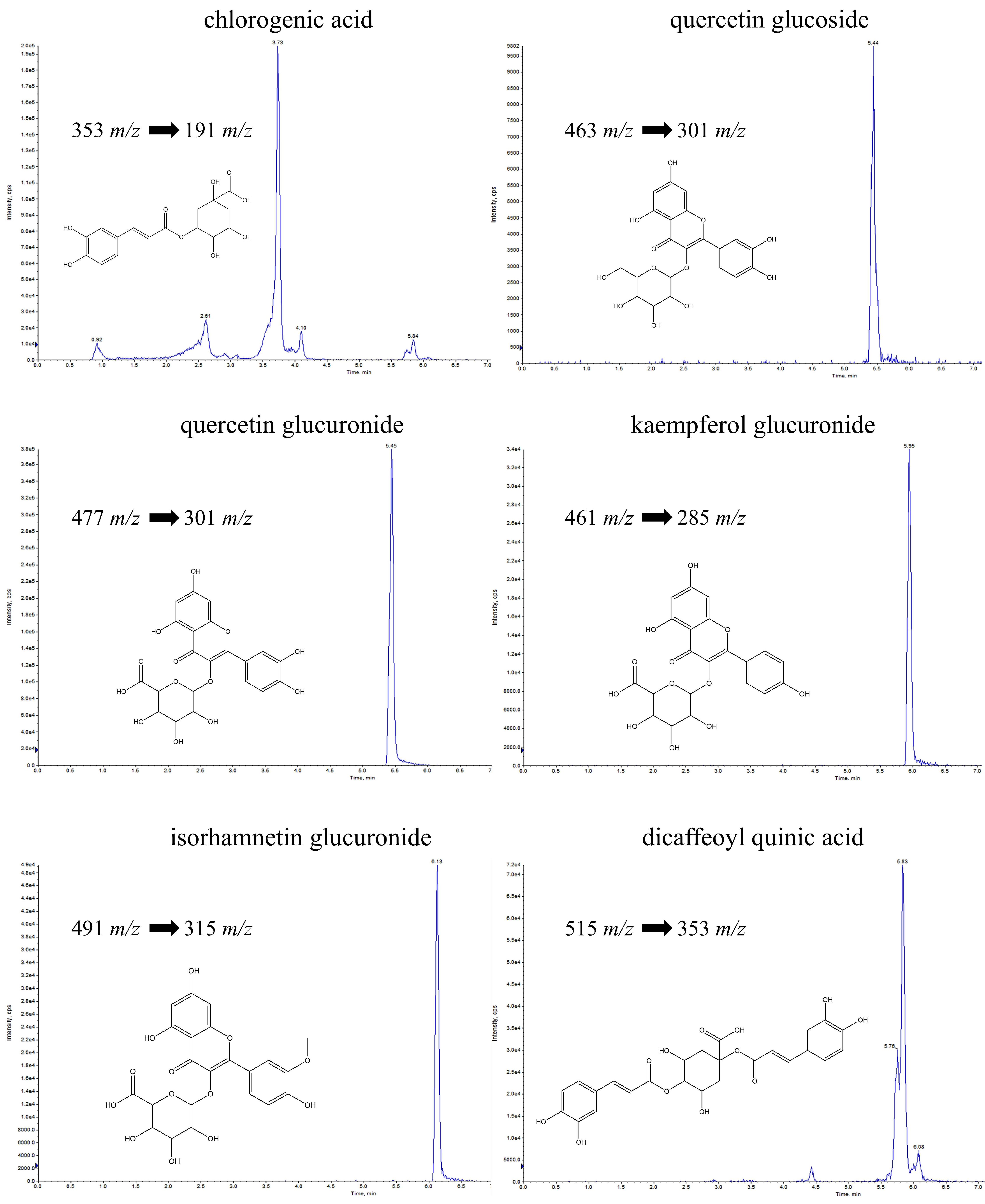 Metabolites 12 00701 g001