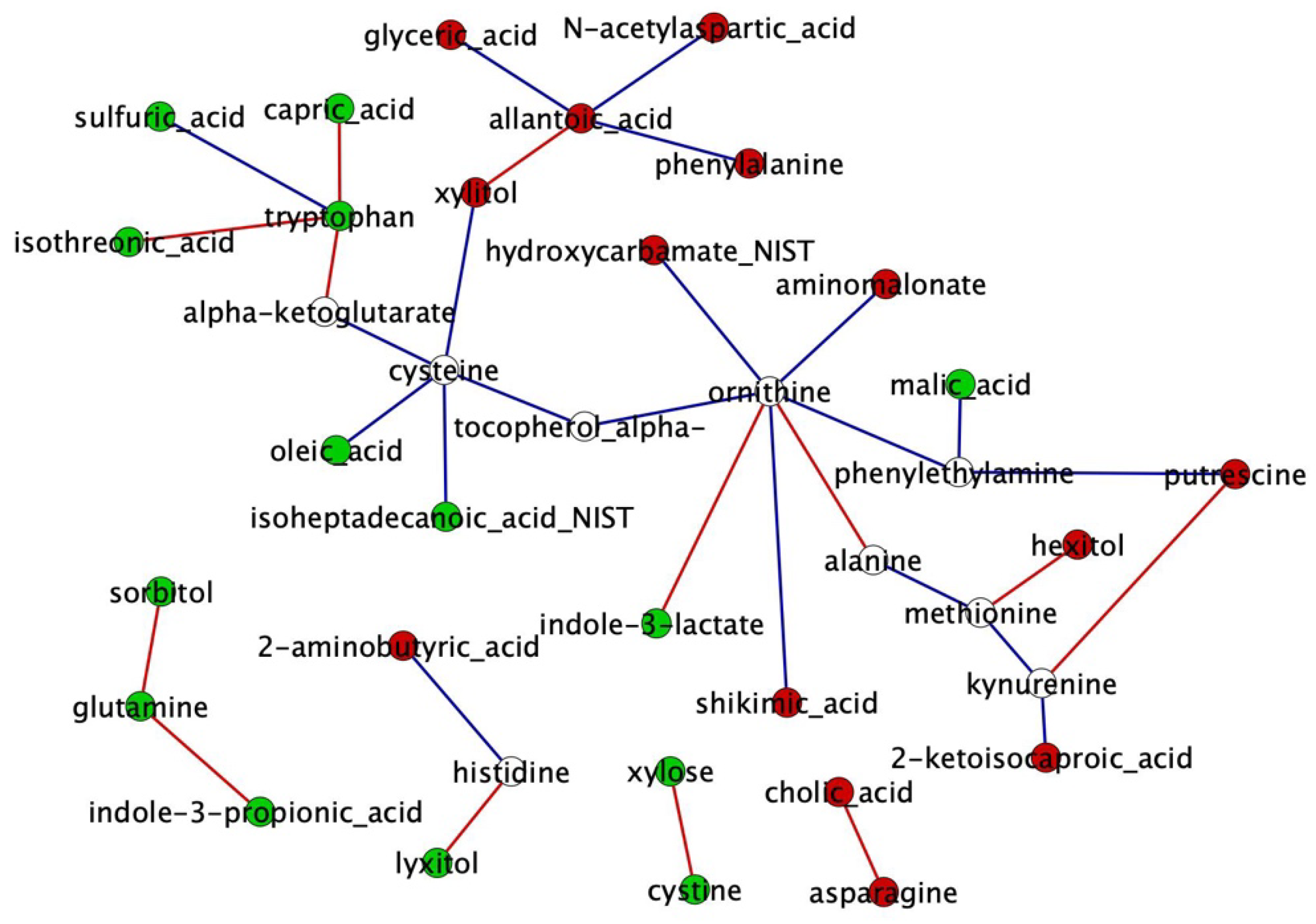 Metabolites 12 00708 g004