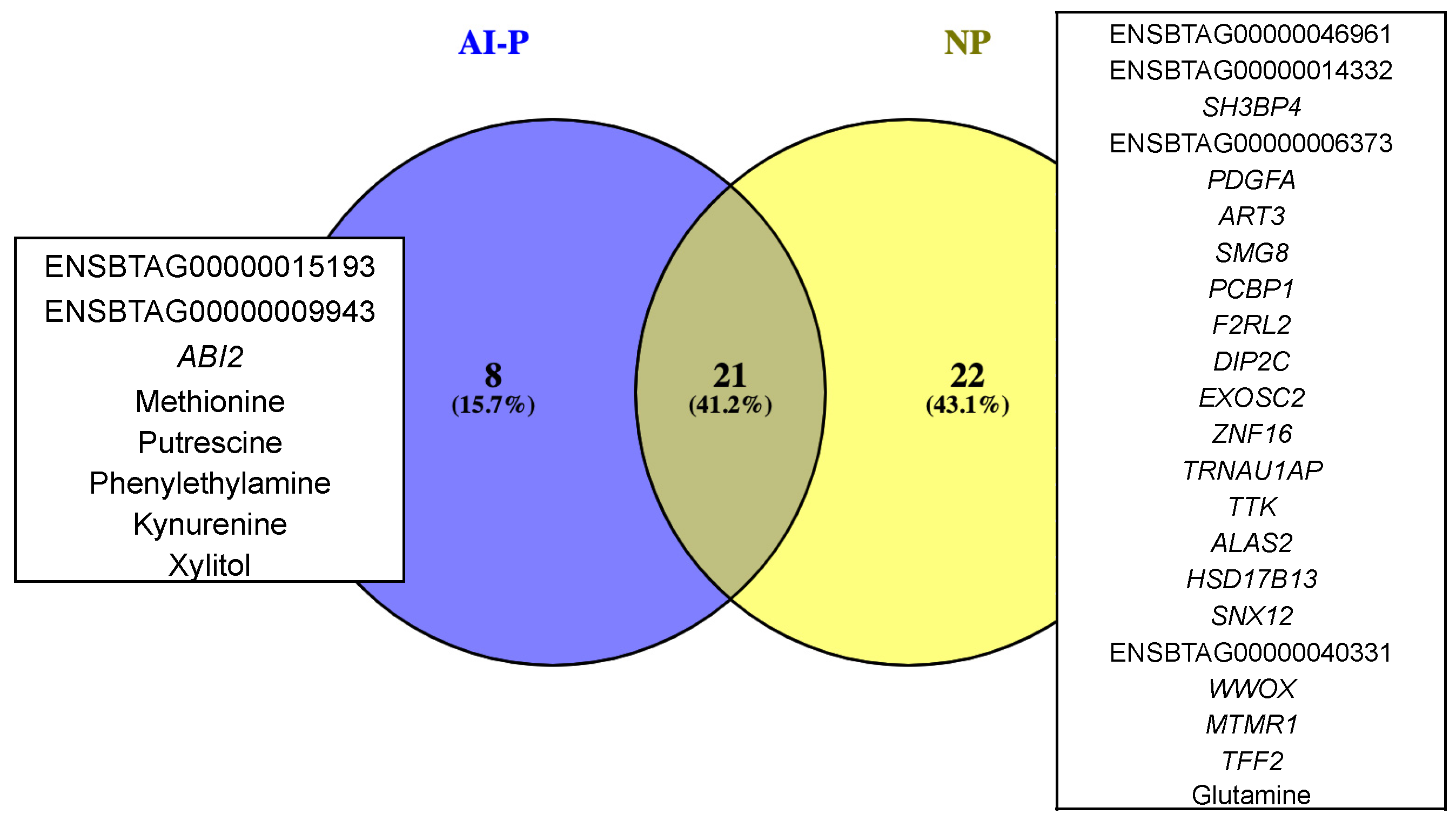 Metabolites 12 00708 g005