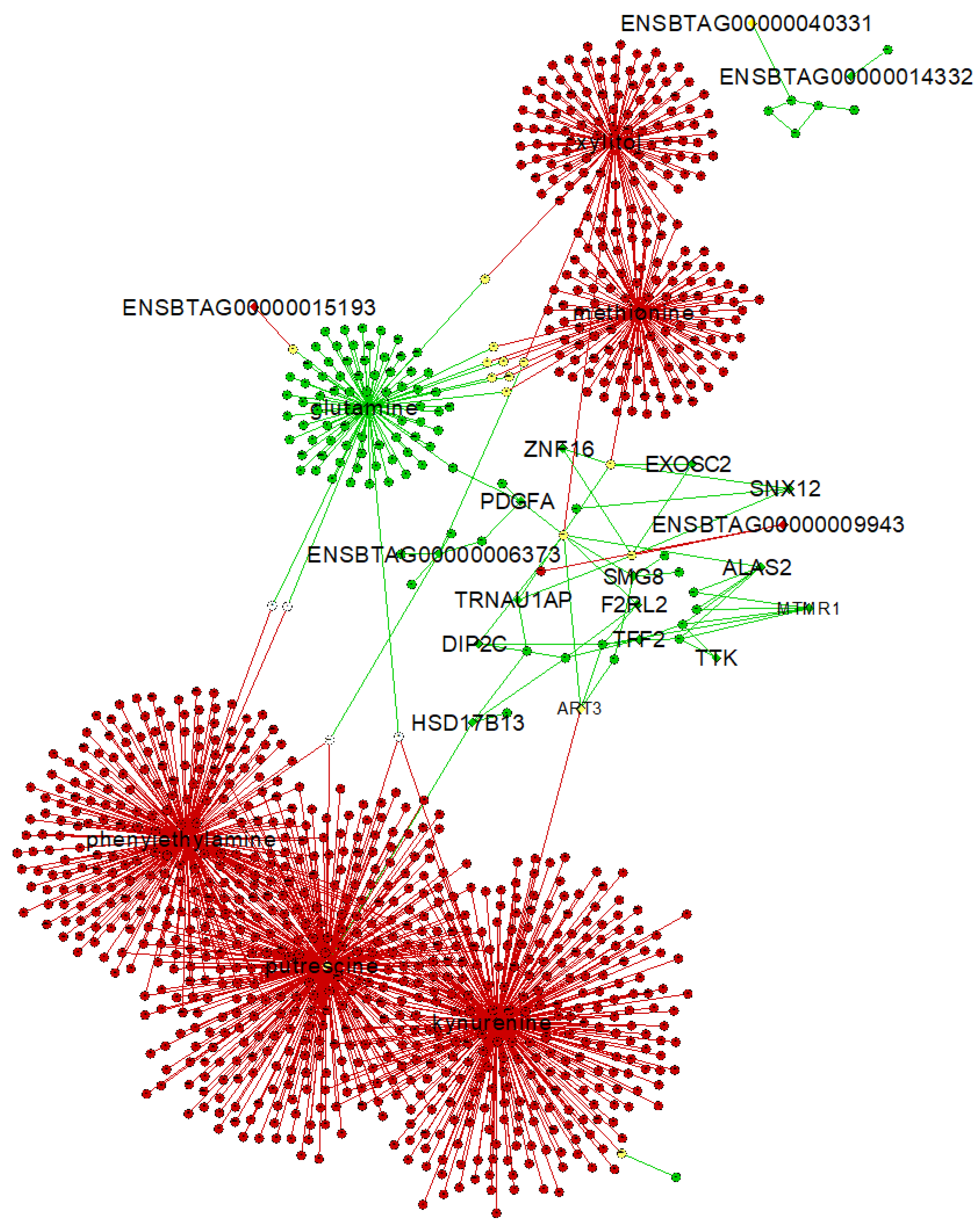 Metabolites 12 00708 g006