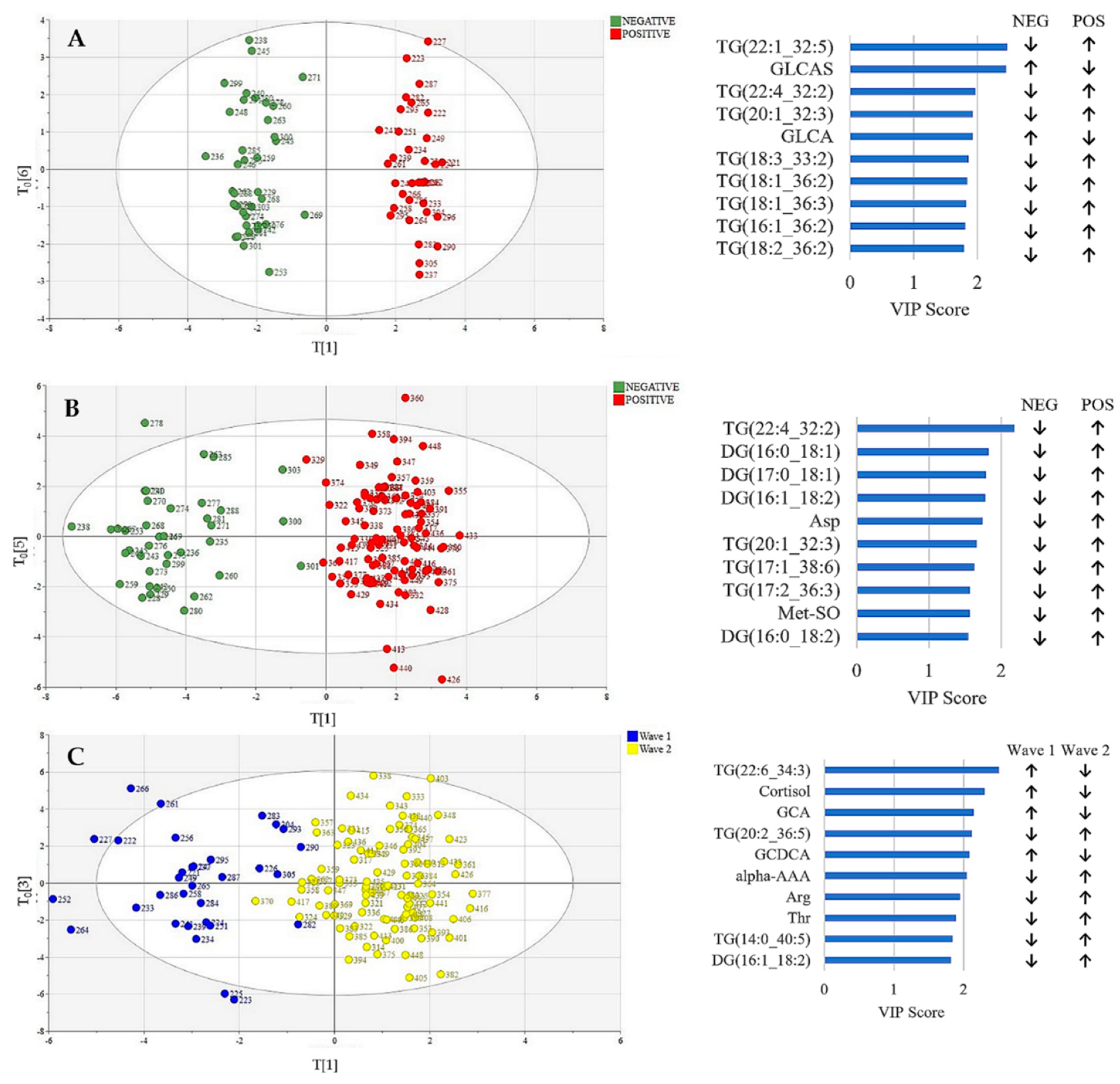 Metabolites 12 00713 g002