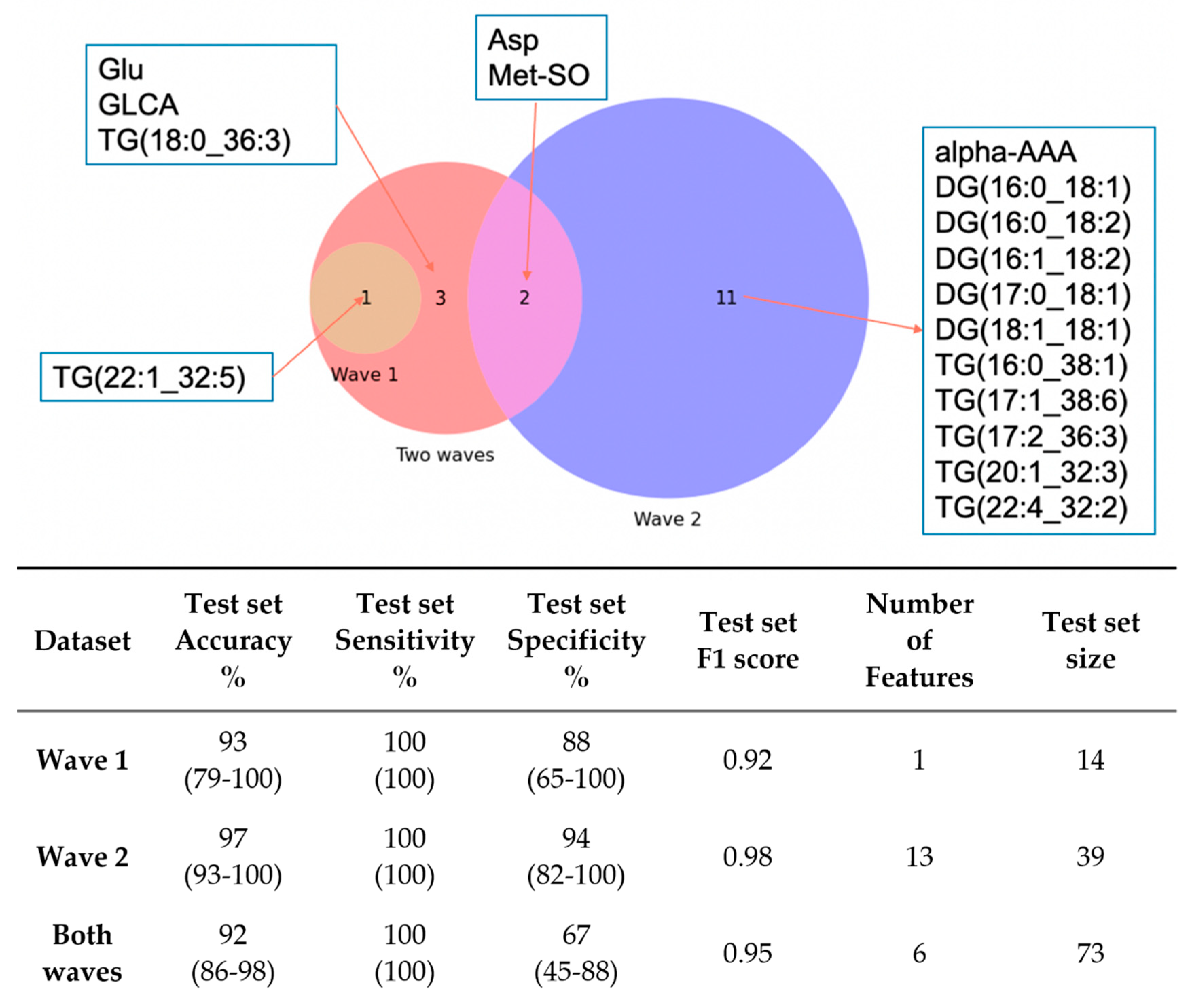 Metabolites 12 00713 g003