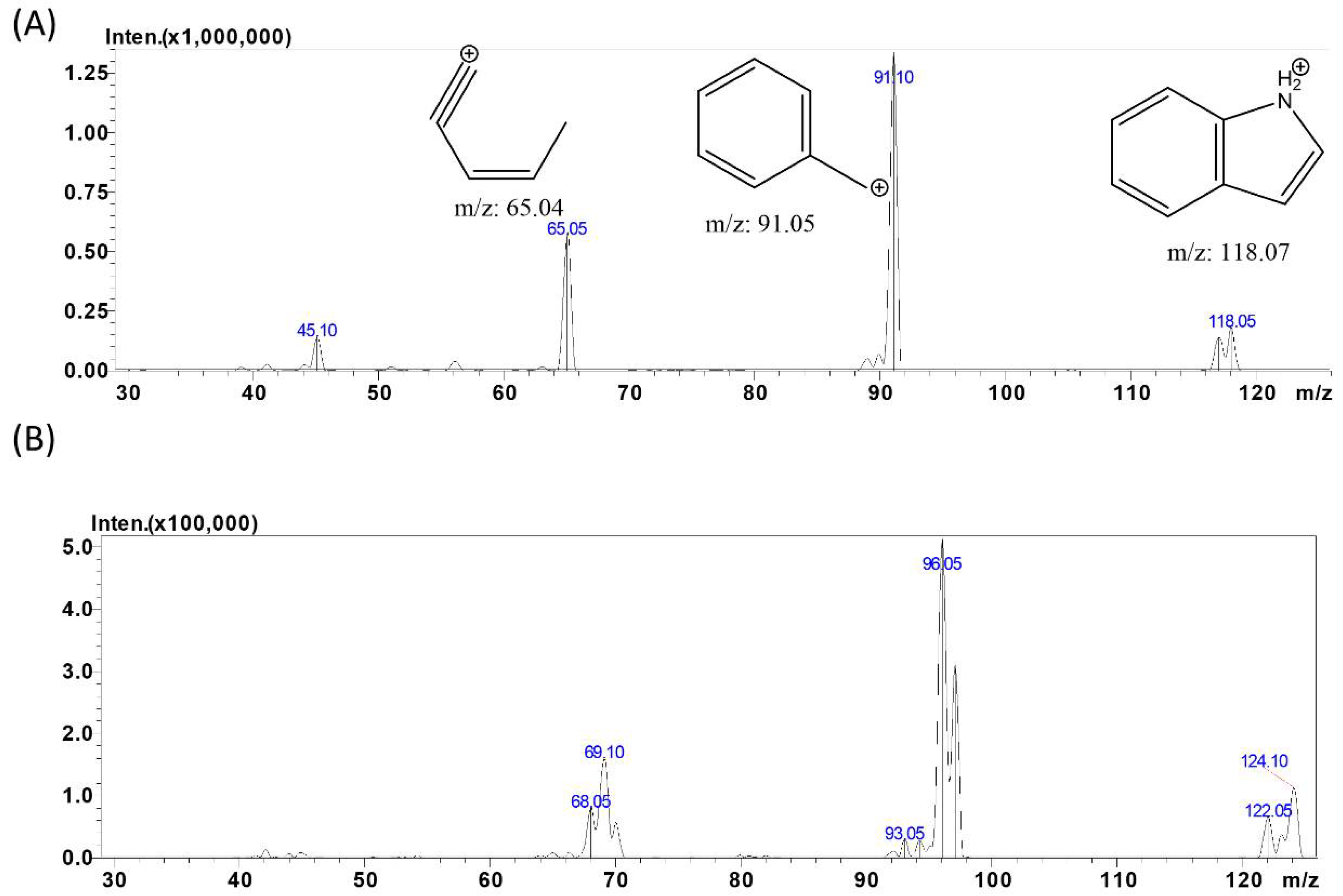 Metabolites 12 00716 g001
