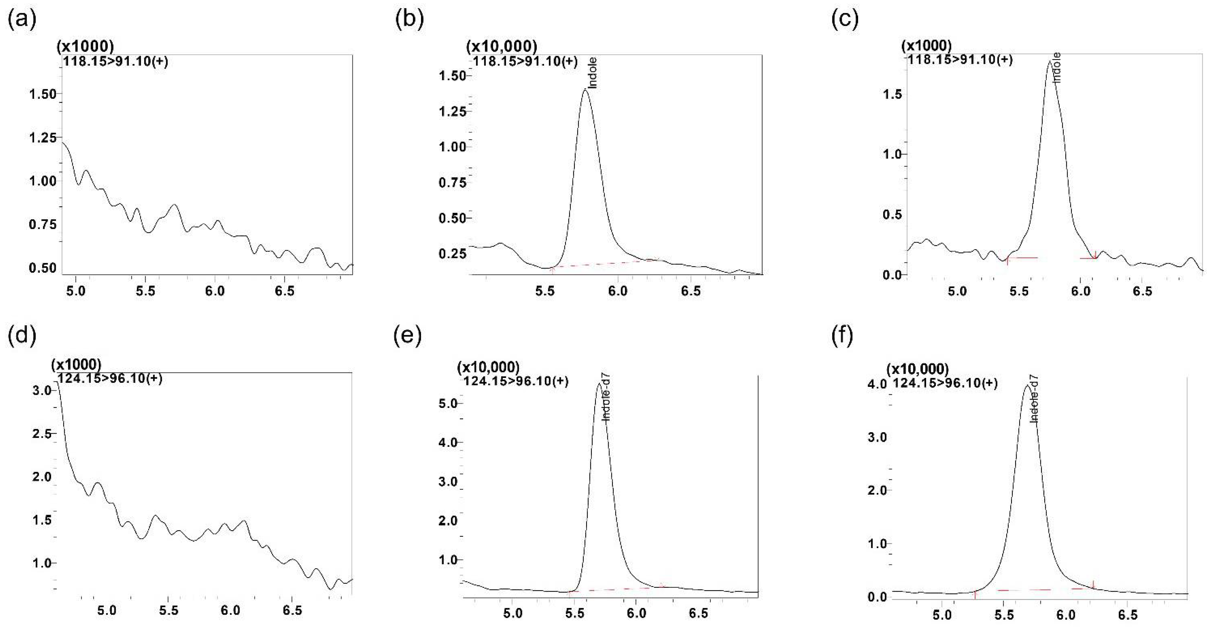 Metabolites 12 00716 g002