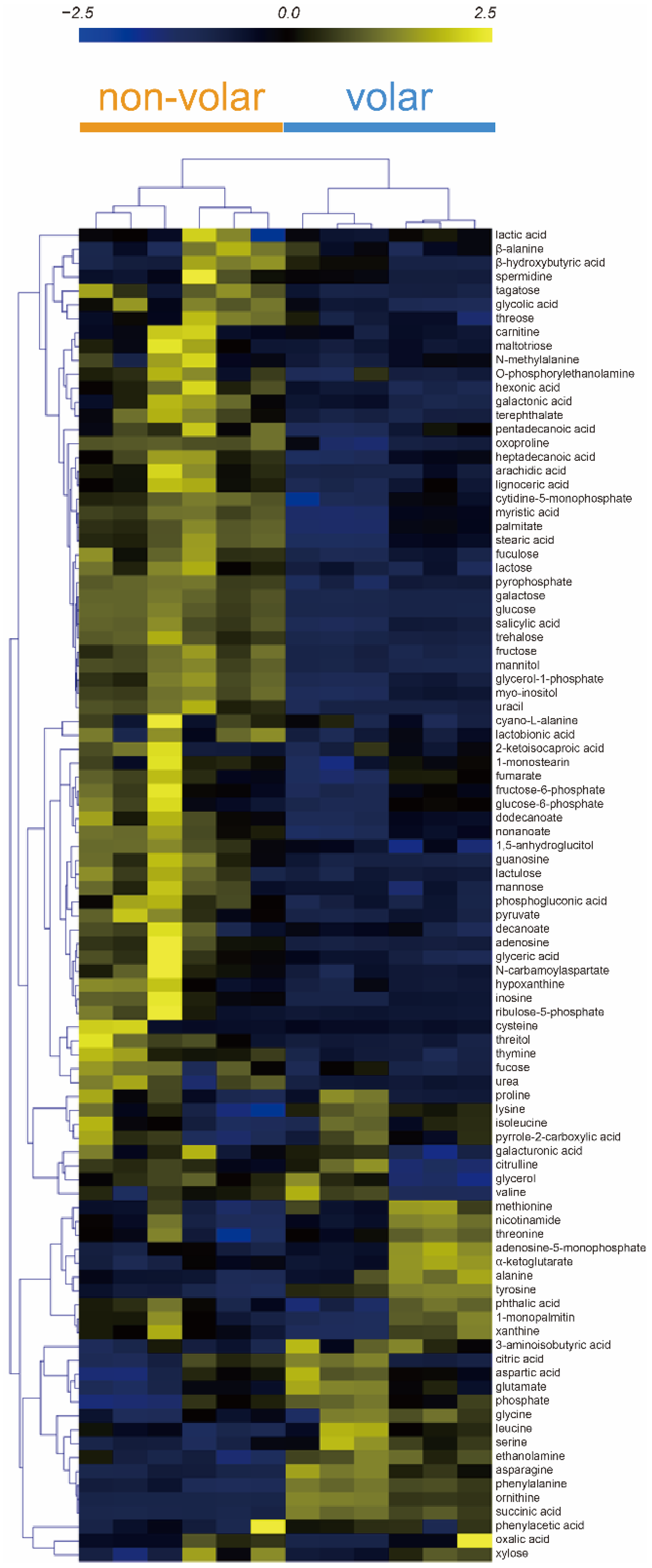 Metabolites 12 00717 g002