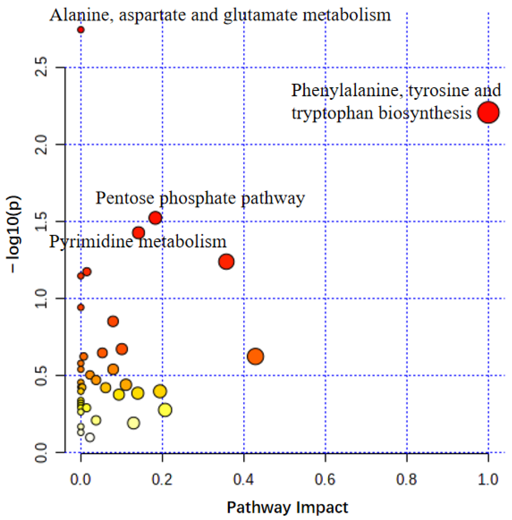 Metabolites 12 00717 g003