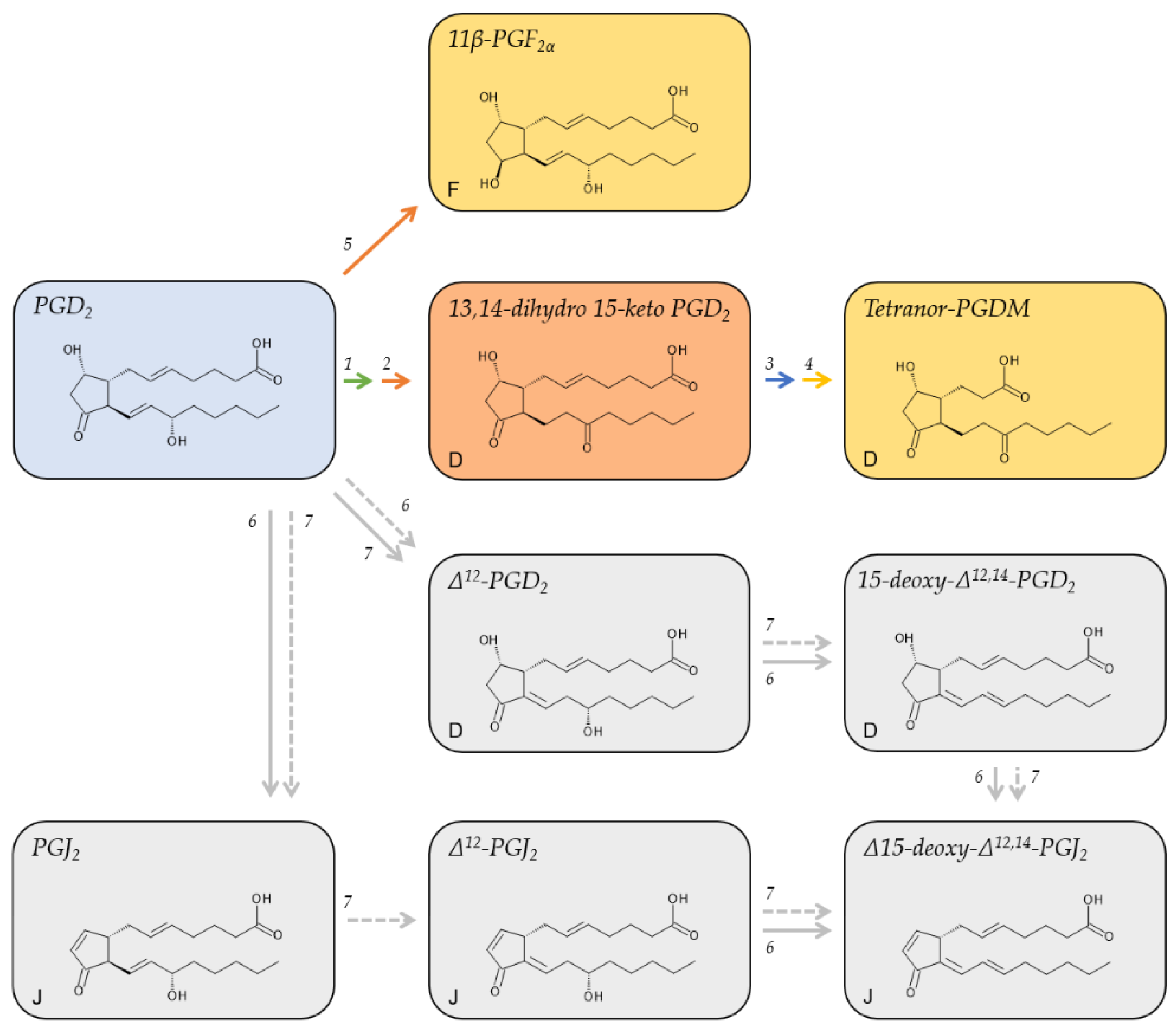 Metabolites 12 00721 g003