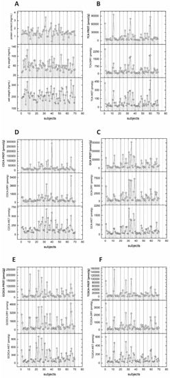 Metabolites 12 00723 g003 550