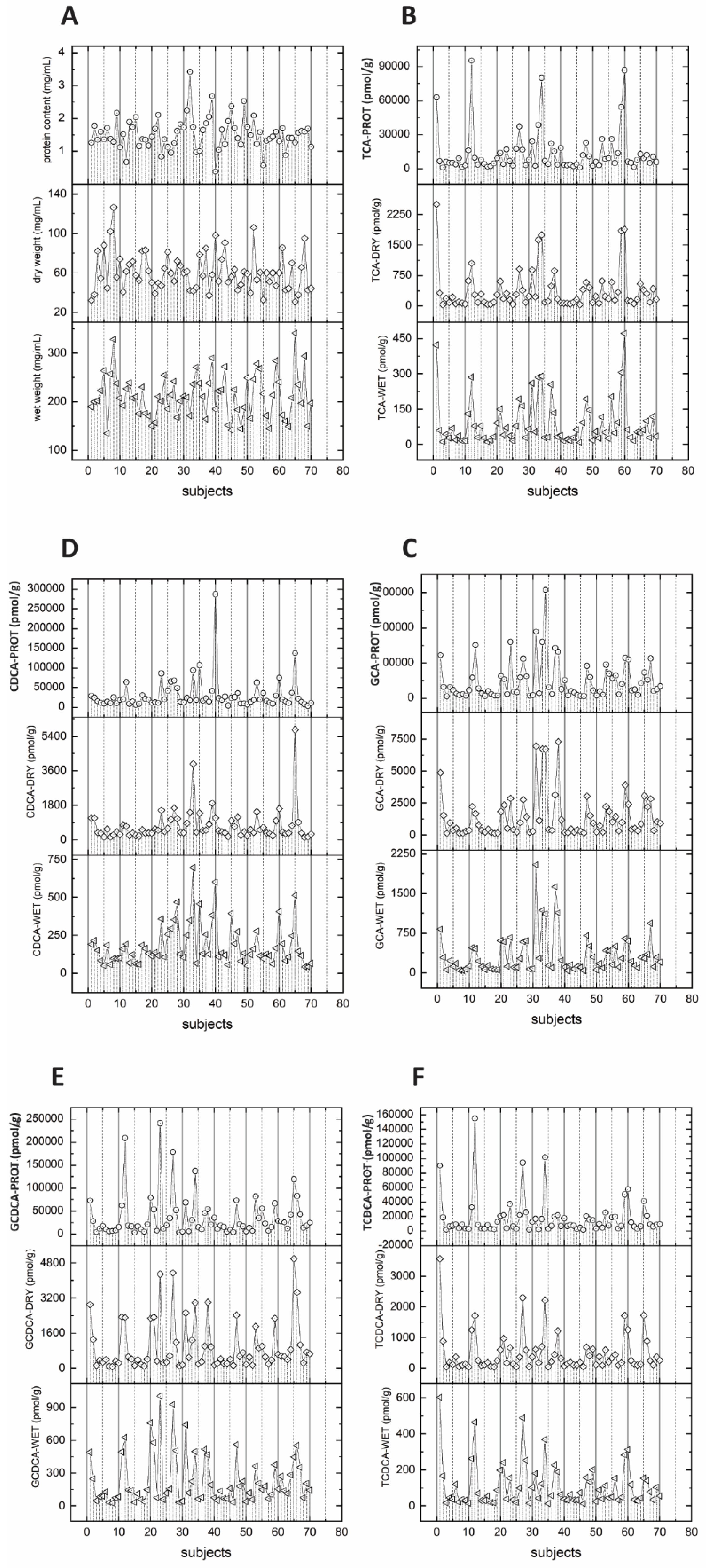 Metabolites 12 00723 g003