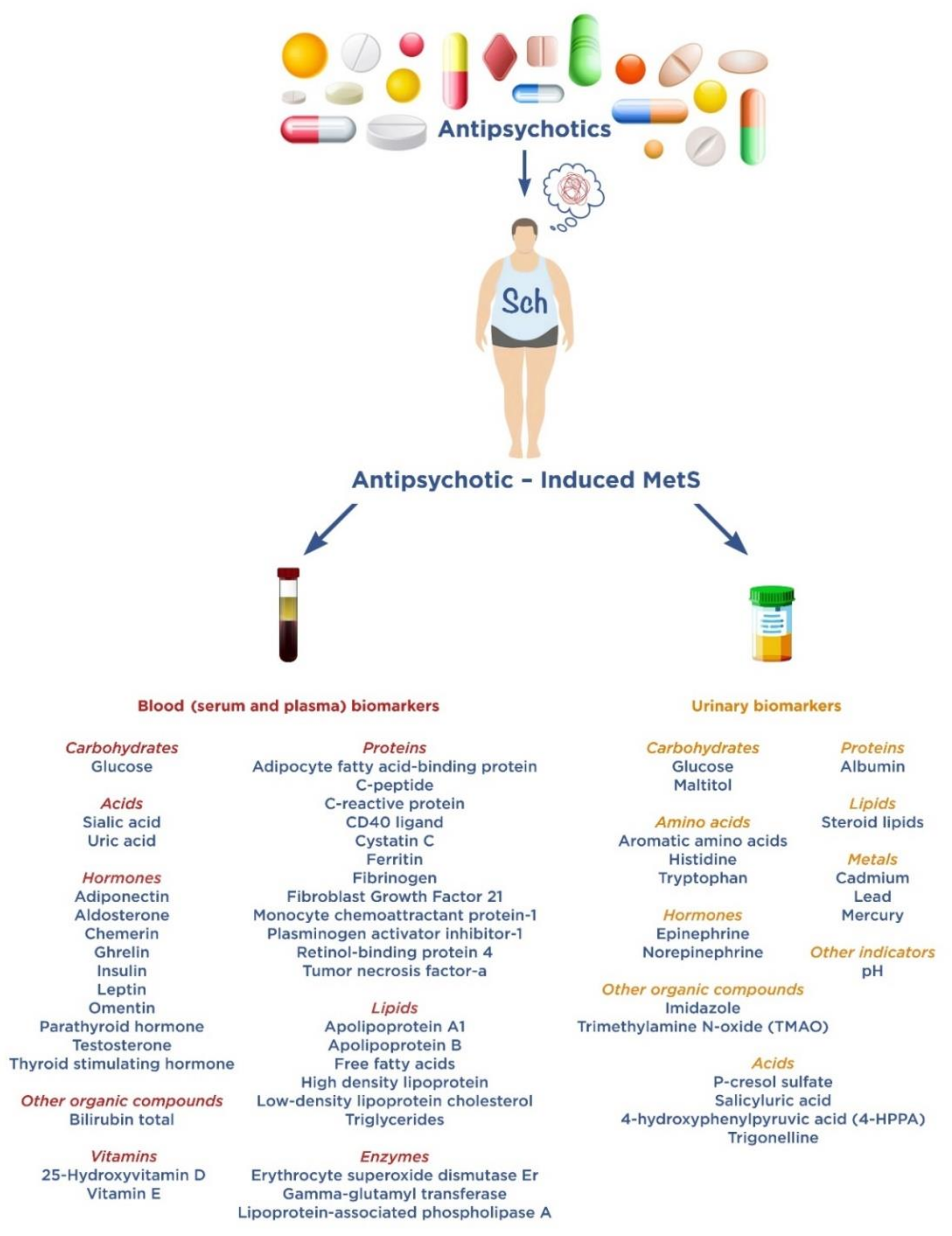 Metabolites 12 00726 g002