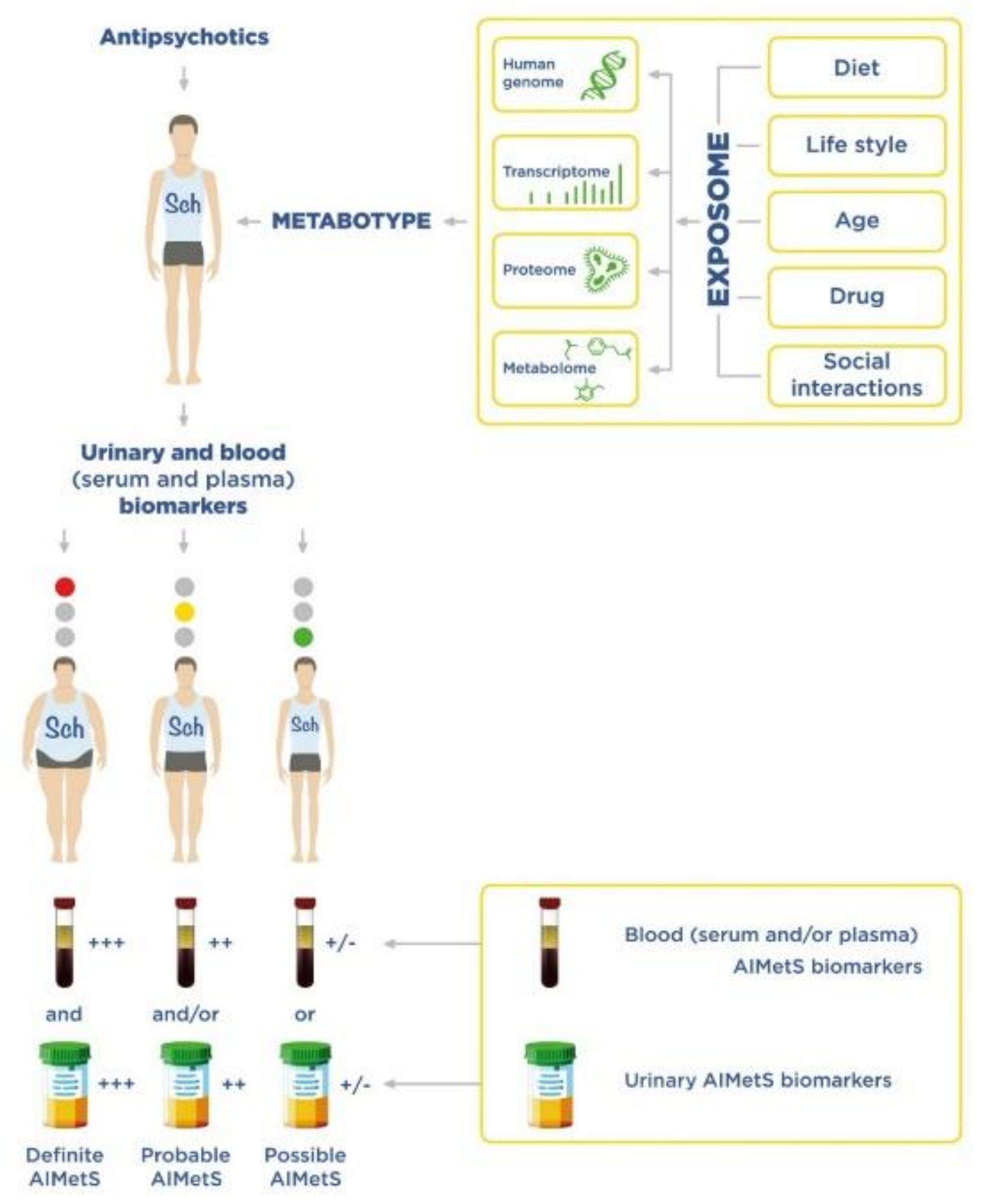 Metabolites 12 00726 g003