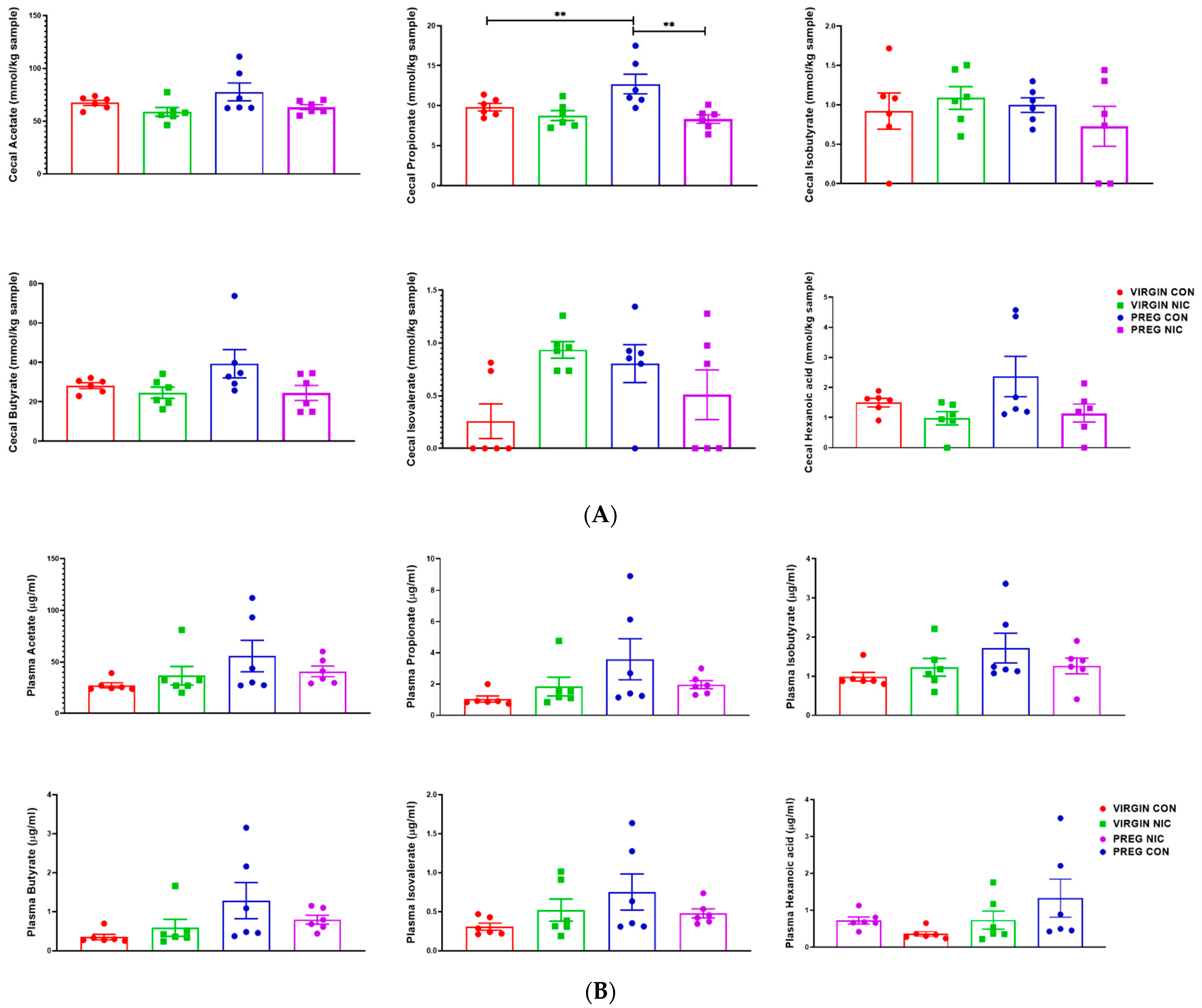 Metabolites 12 00735 g006a Metabolites 12 00735 g006a