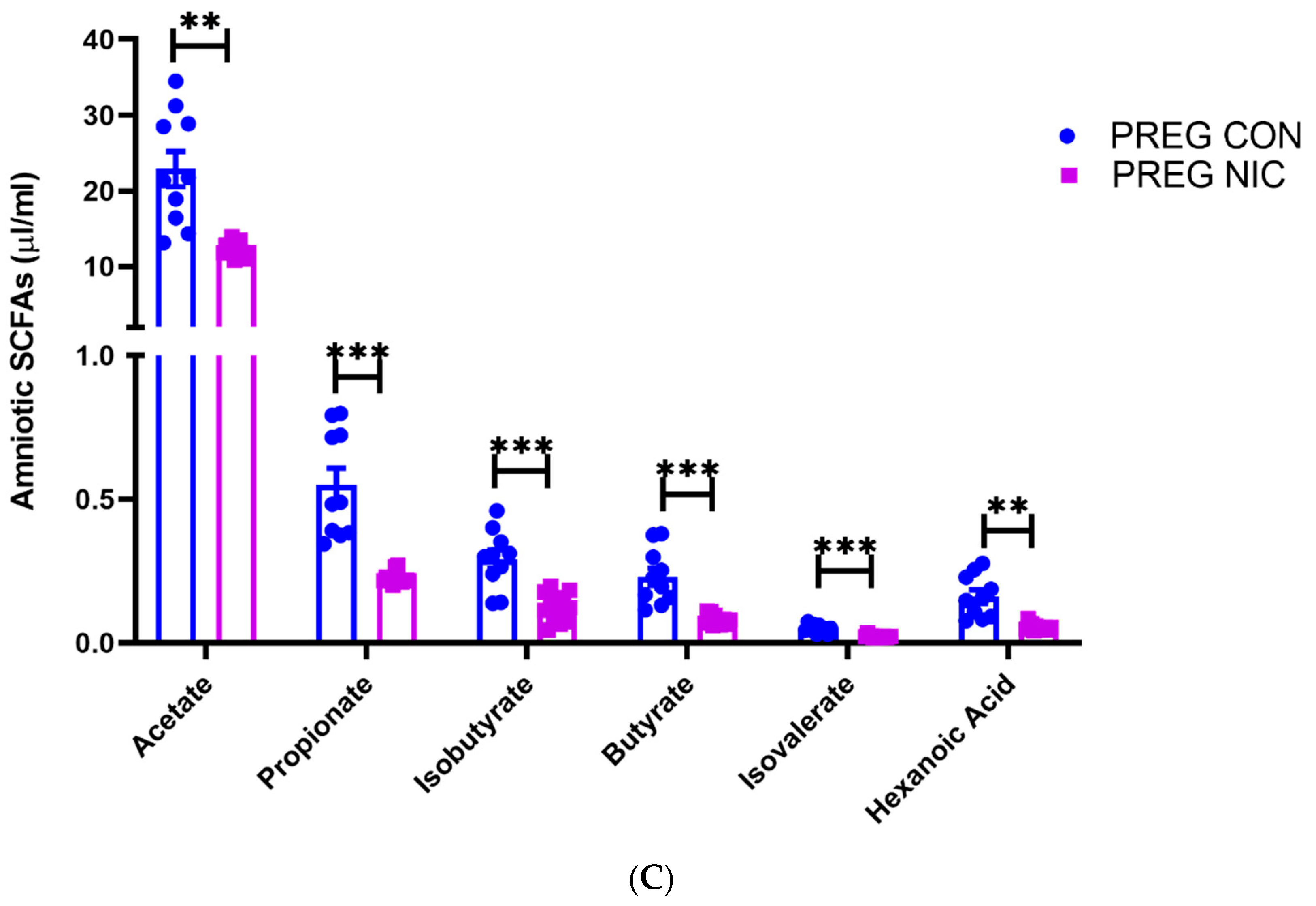 Metabolites 12 00735 g006b Metabolites 12 00735 g006b