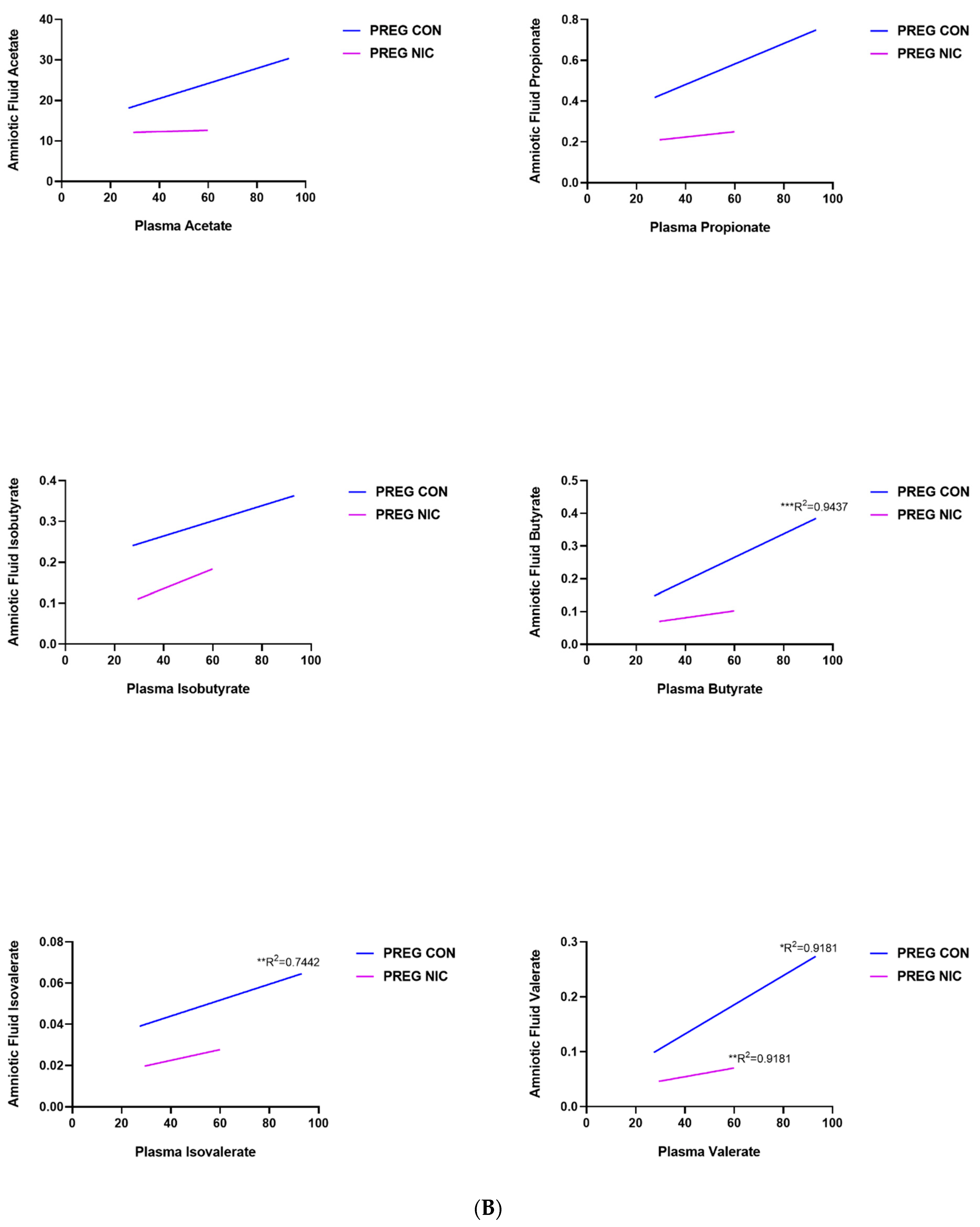 Metabolites 12 00735 g007b Metabolites 12 00735 g007b