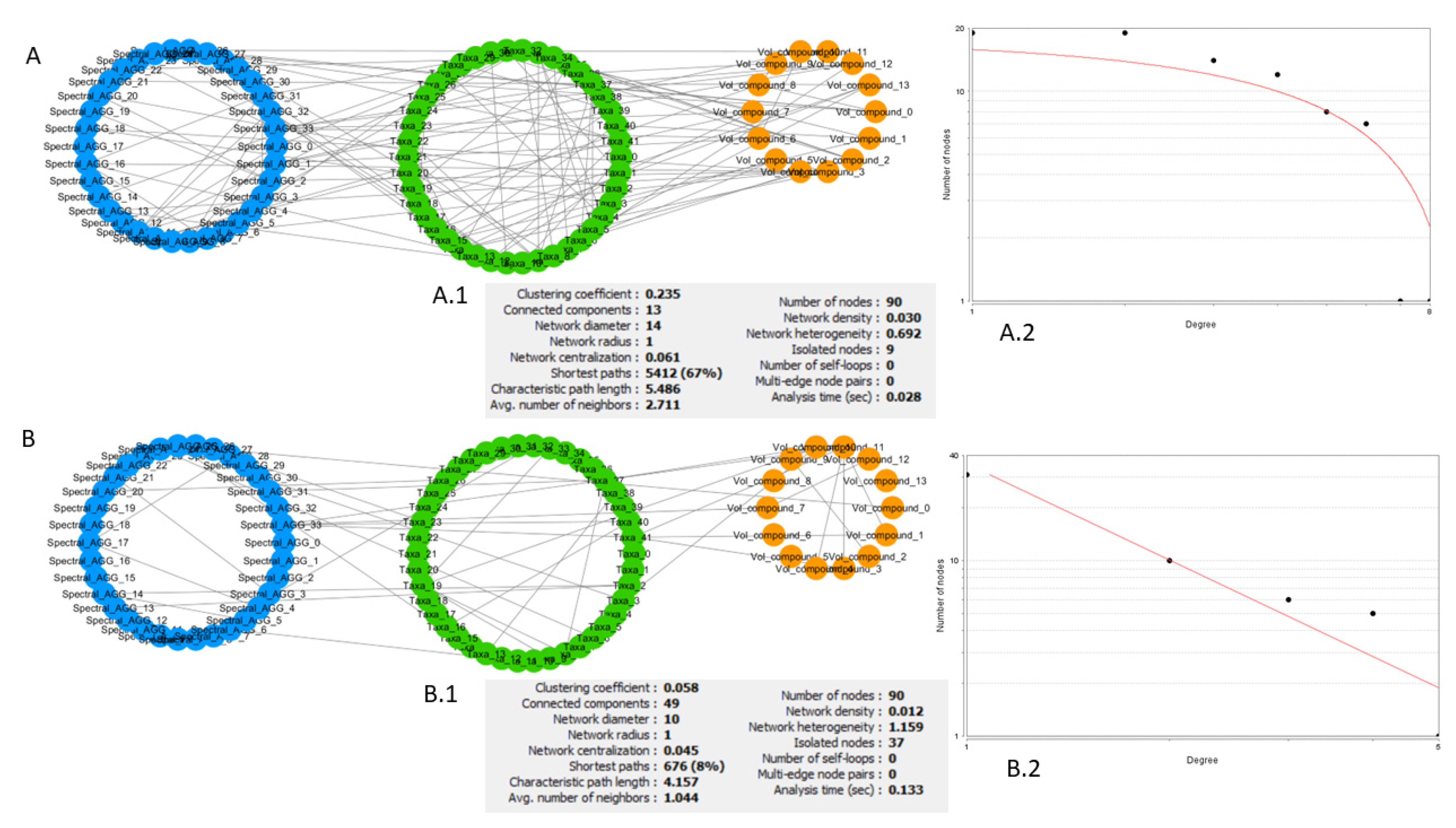 Metabolites 12 00736 g003