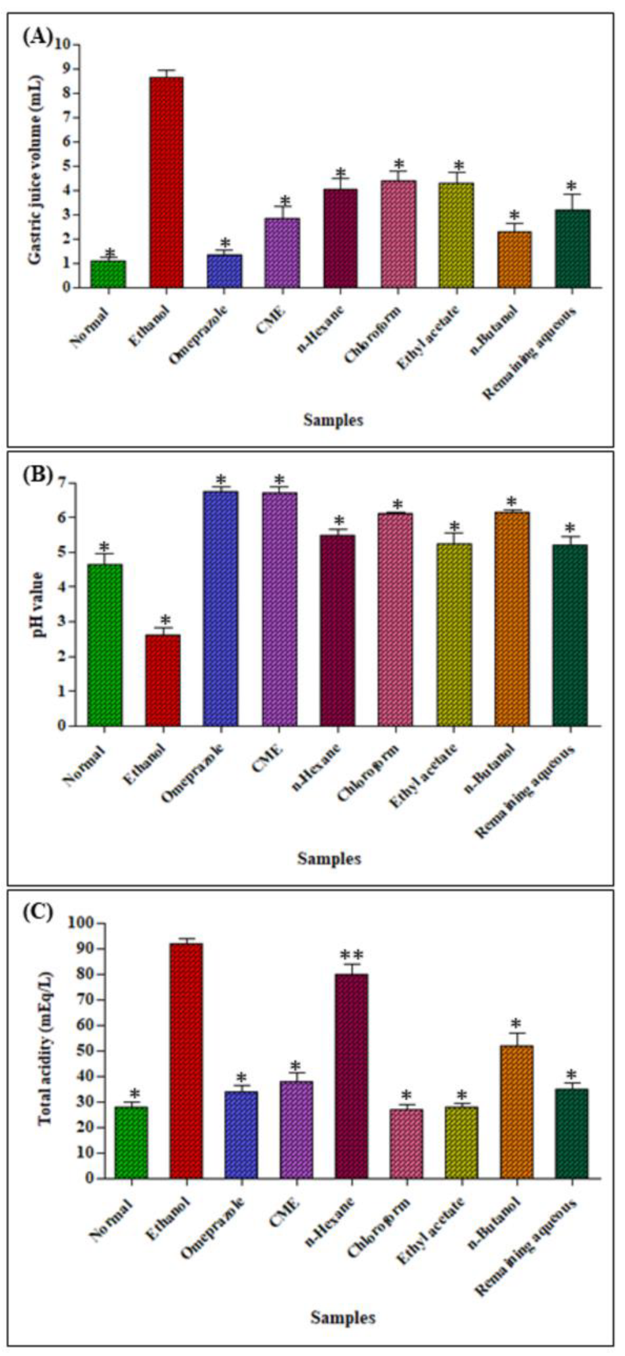 Metabolites 12 00750 g003