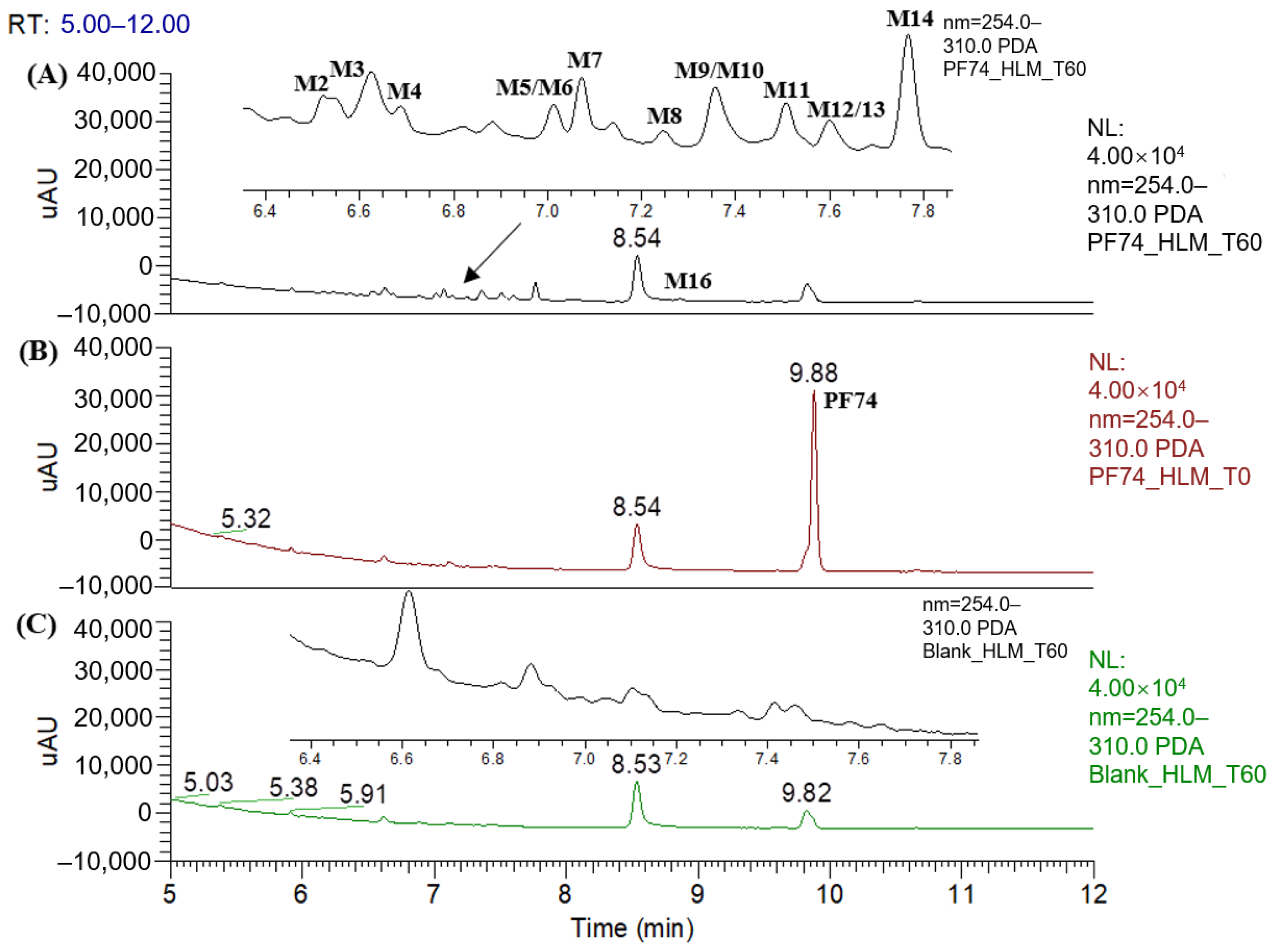 Metabolites 12 00752 g002