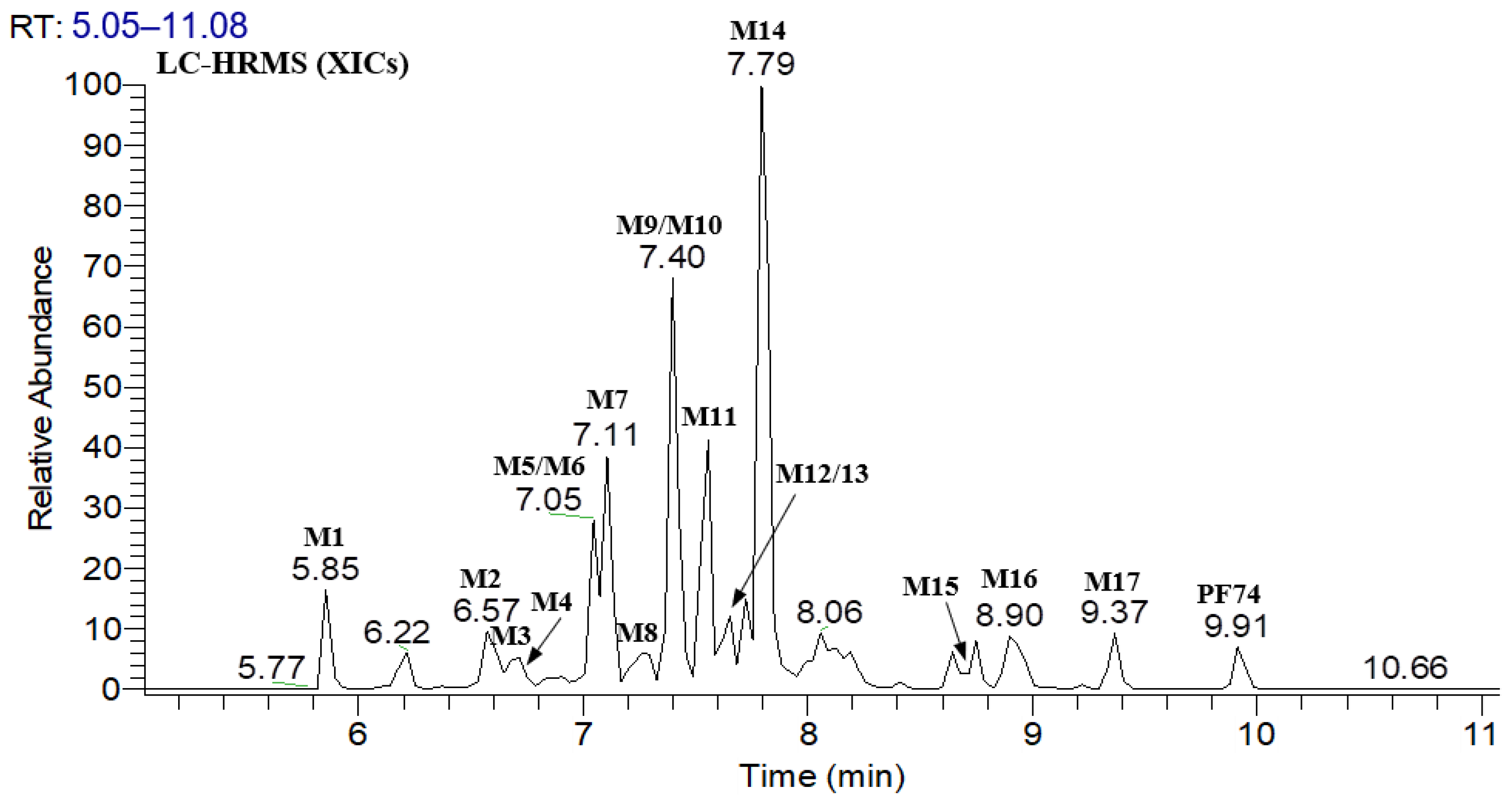 Metabolites 12 00752 g003