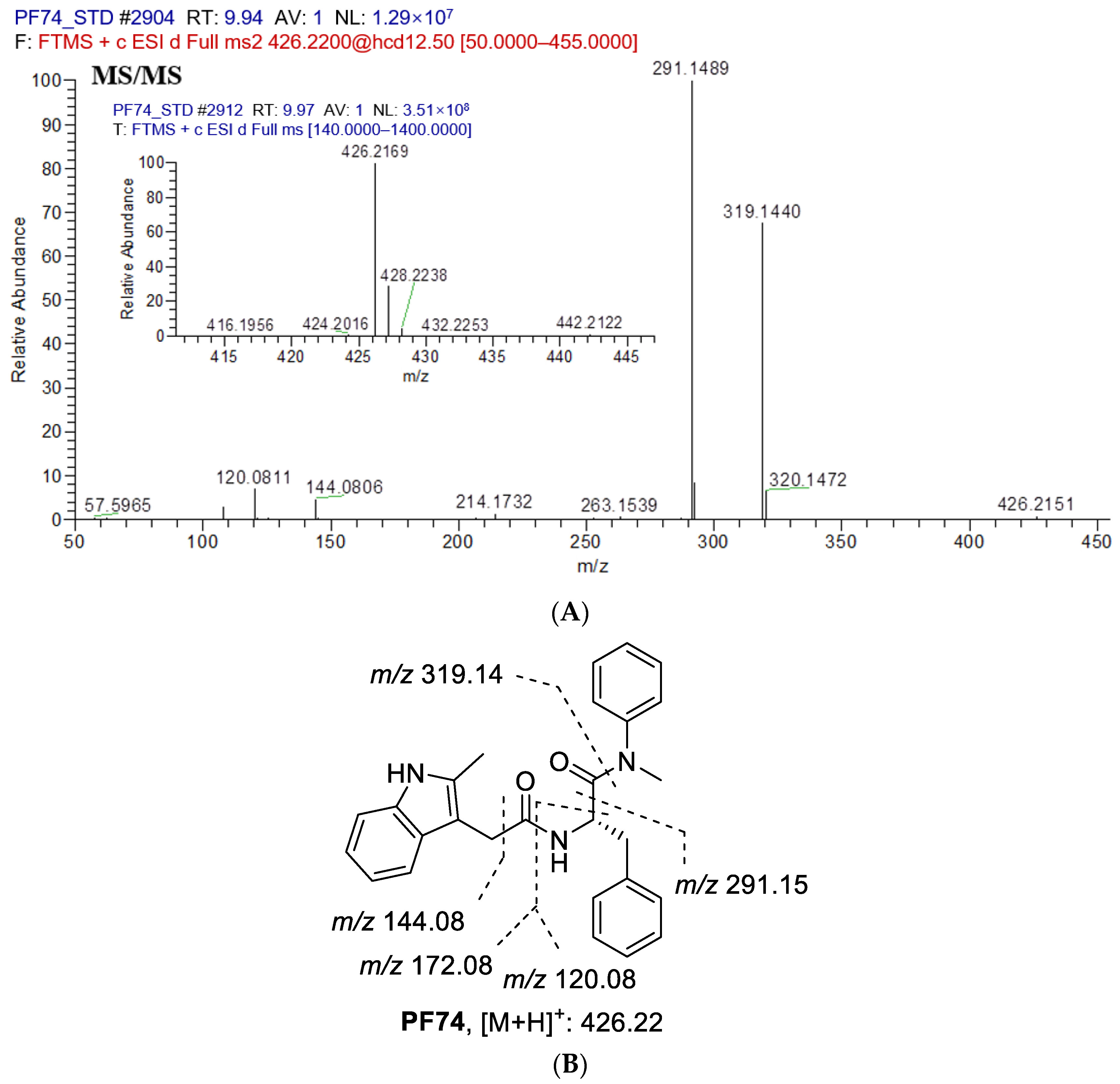 Metabolites 12 00752 g004