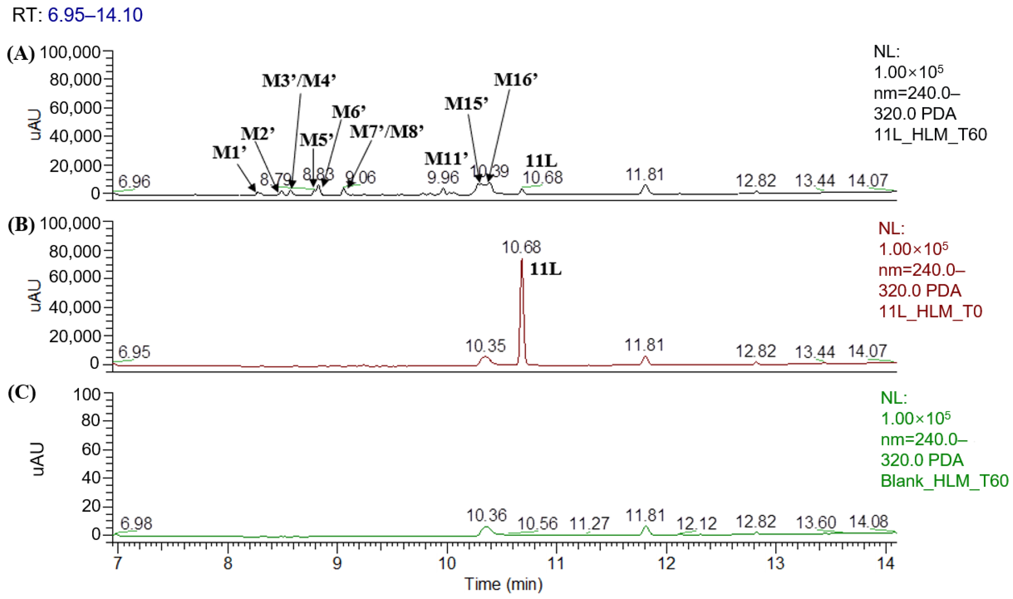 Metabolites 12 00752 g006