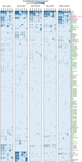 Metabolites 12 00755 g0a1