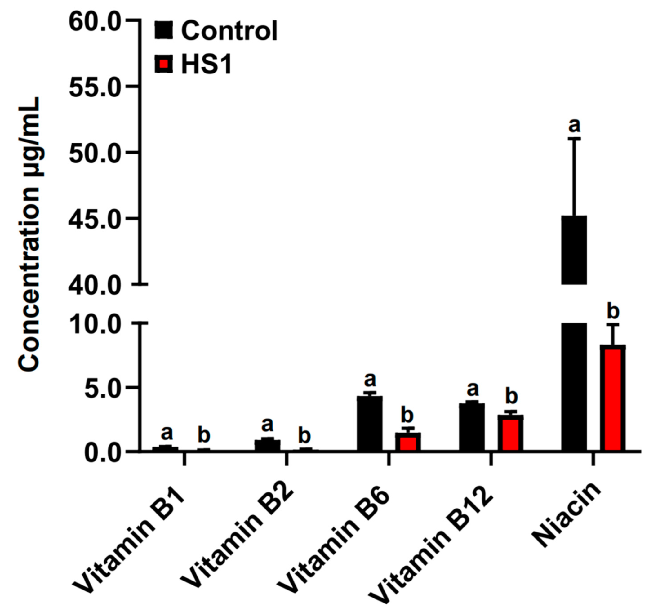 Metabolites 12 00766 g002