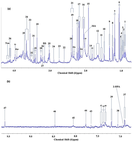 Metabolites 12 00778 g001a