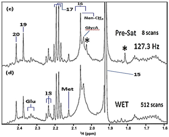 Metabolites 12 00778 g001b